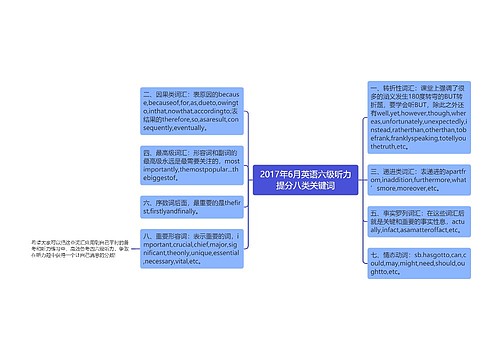 2017年6月英语六级听力提分八类关键词