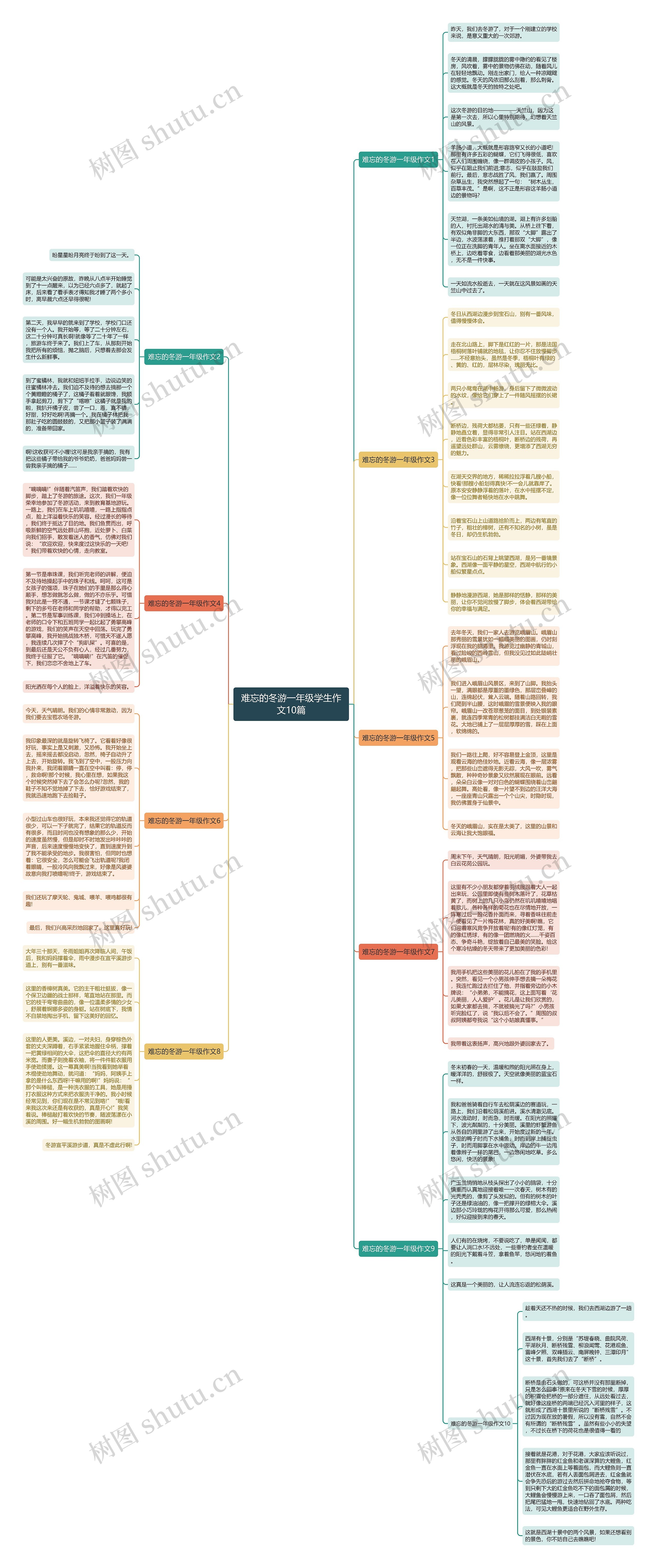 难忘的冬游一年级学生作文10篇思维导图