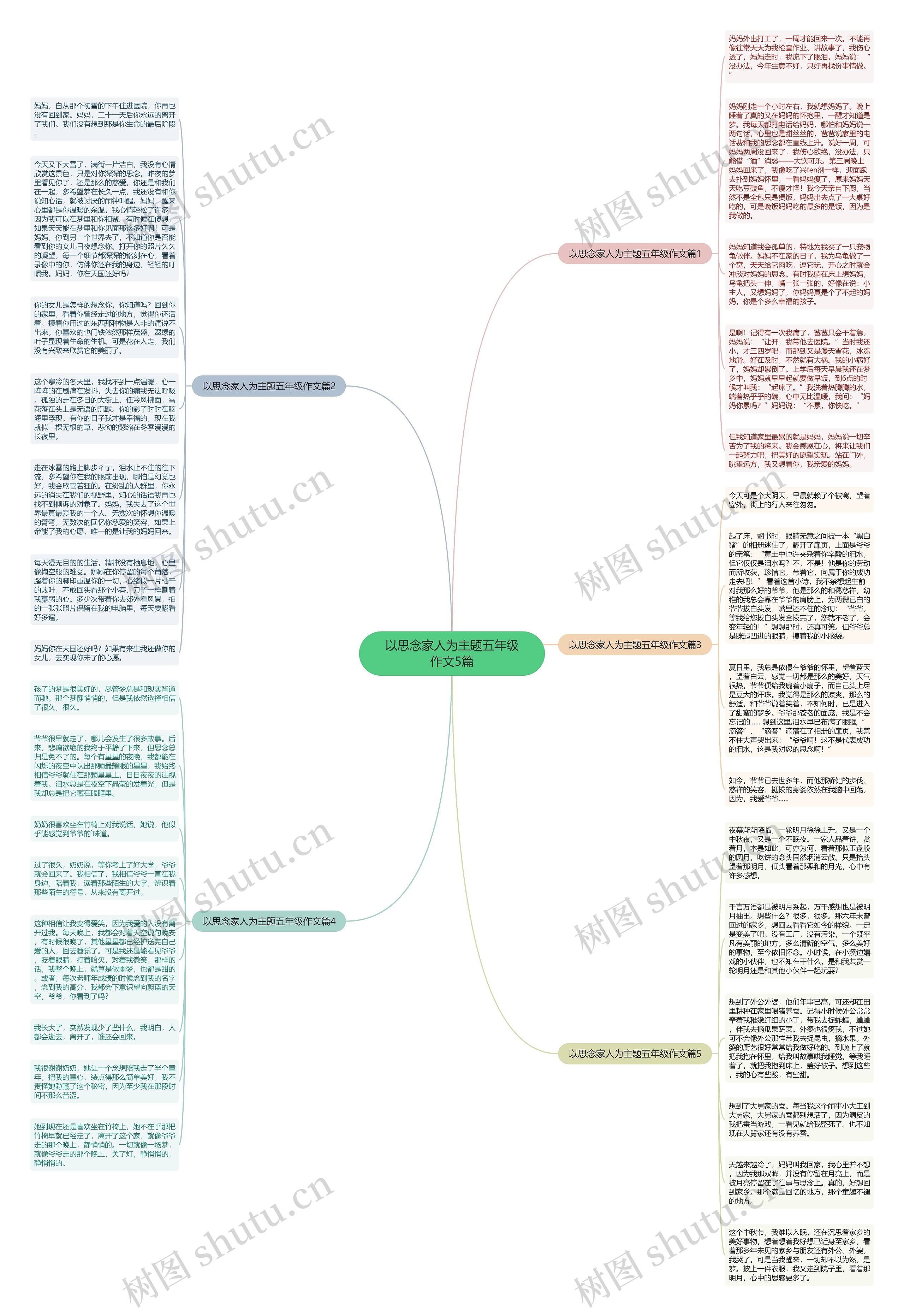 以思念家人为主题五年级作文5篇思维导图