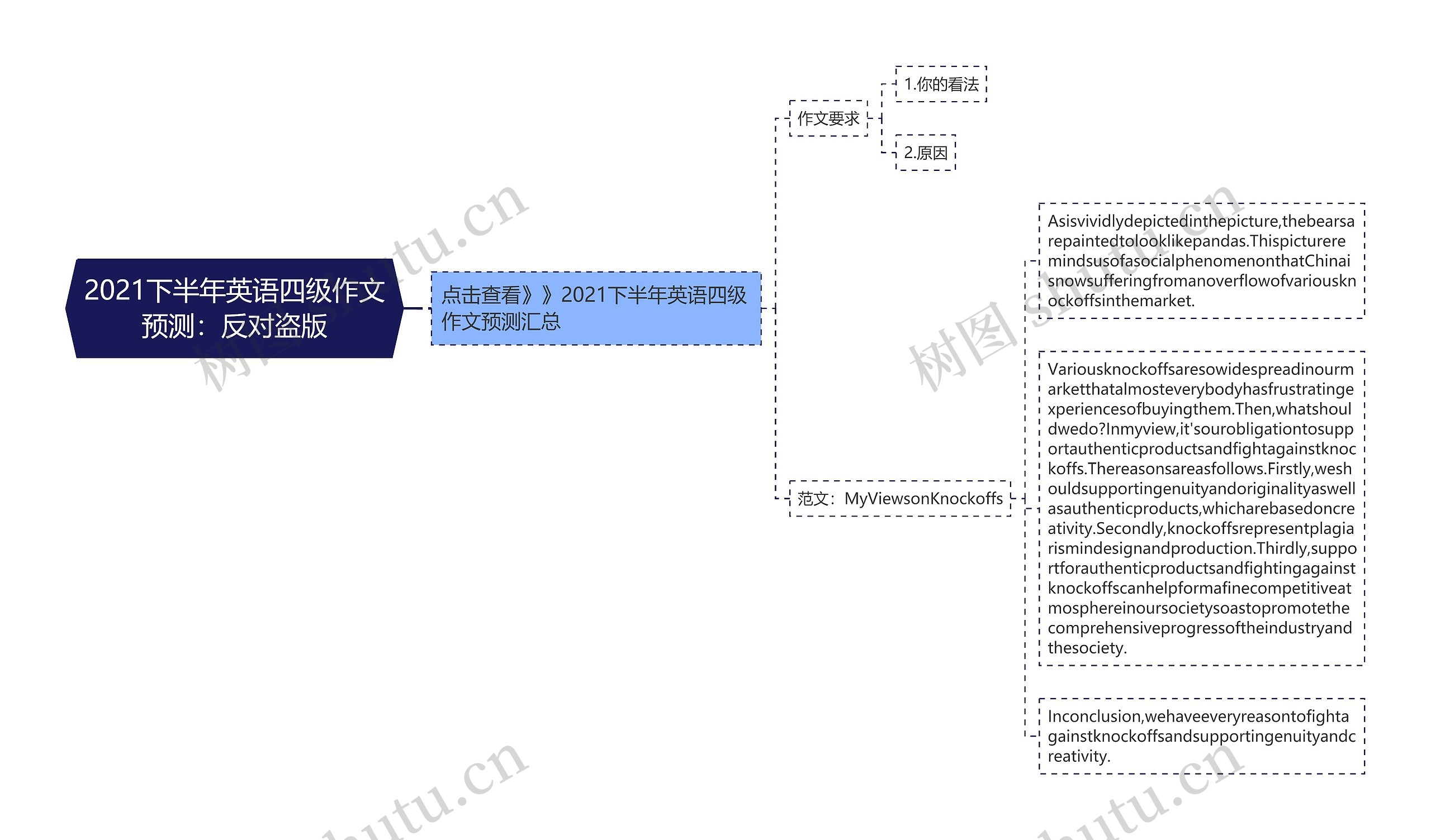 2021下半年英语四级作文预测：反对盗版