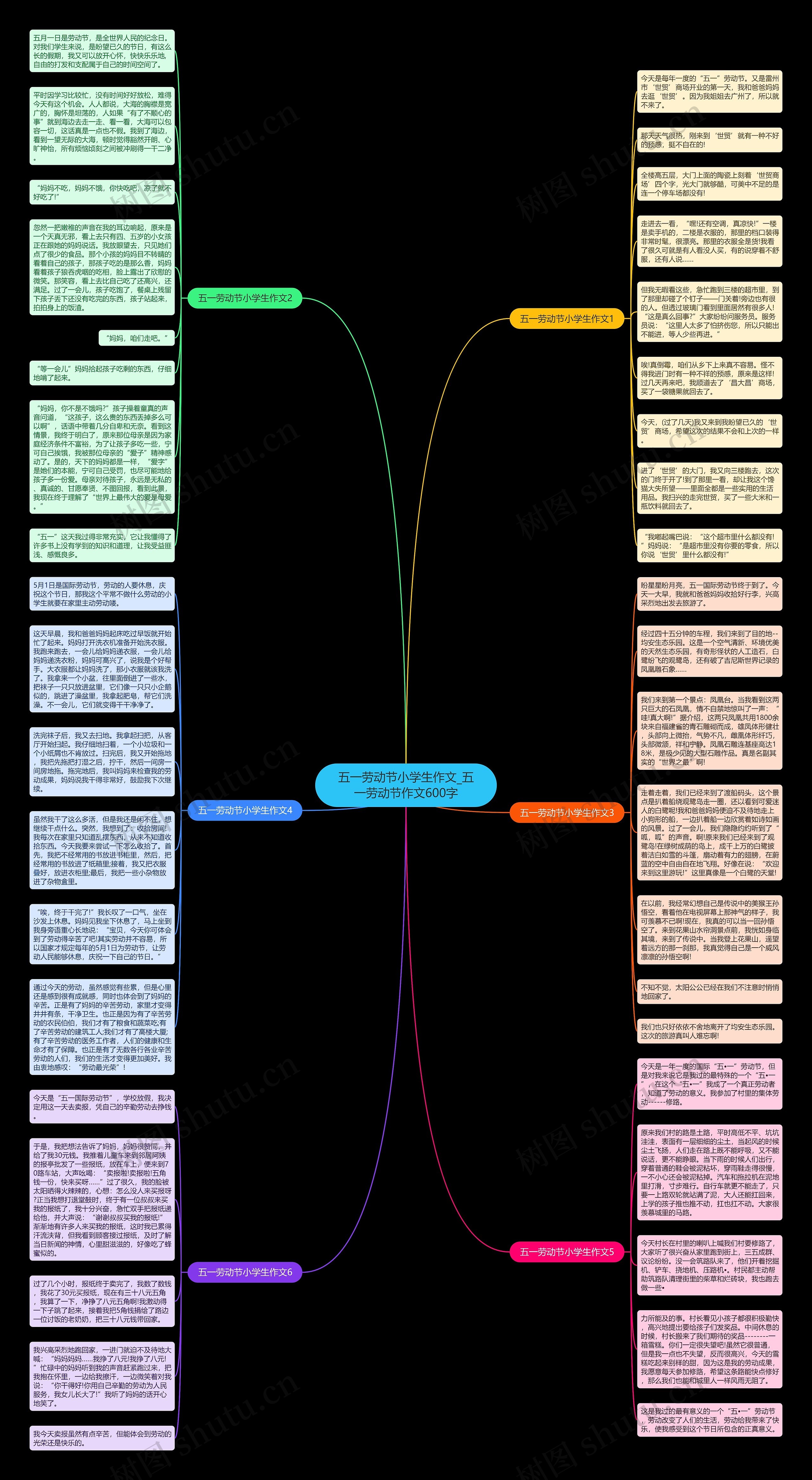 五一劳动节小学生作文_五一劳动节作文600字思维导图
