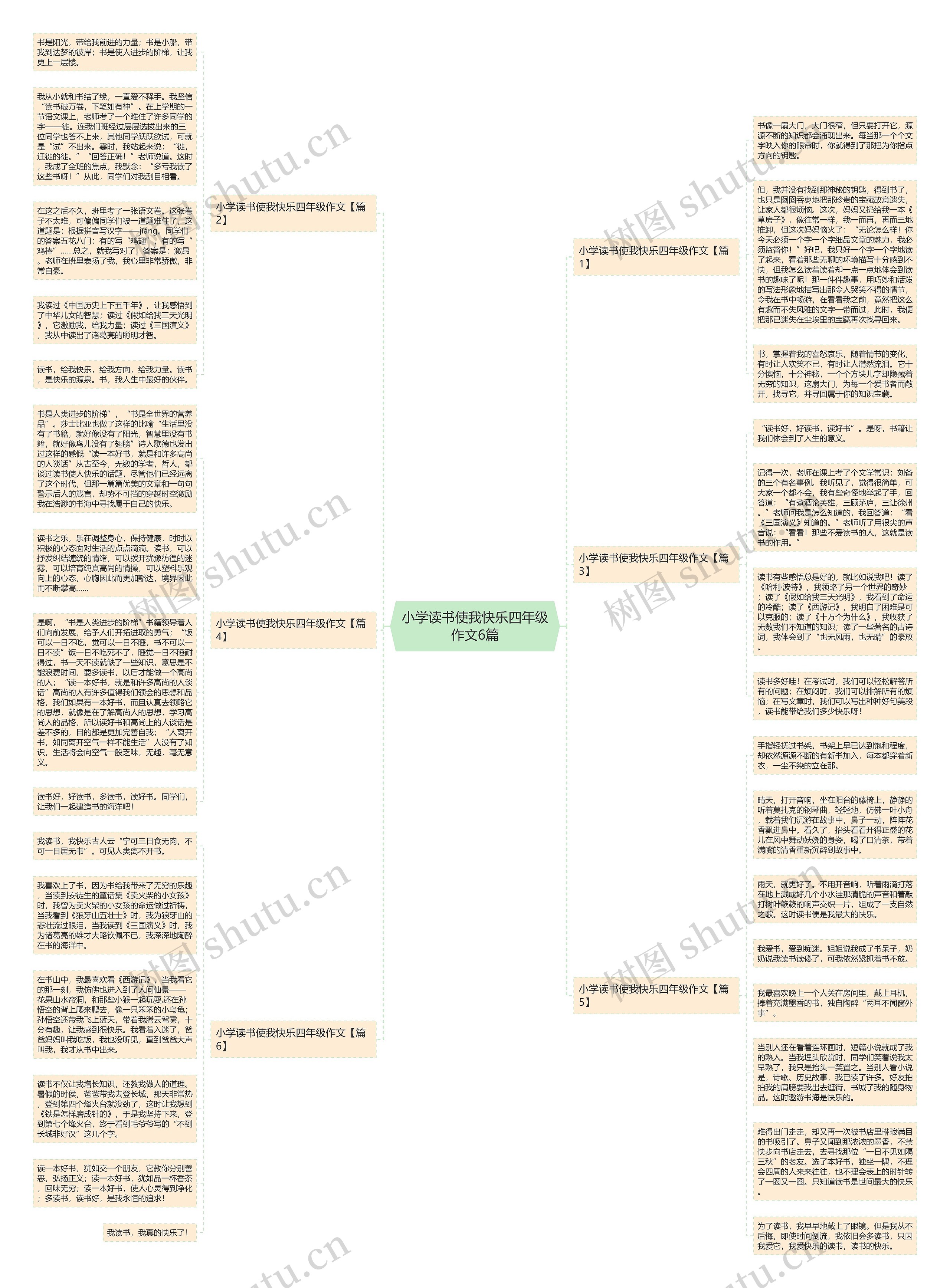 小学读书使我快乐四年级作文6篇思维导图