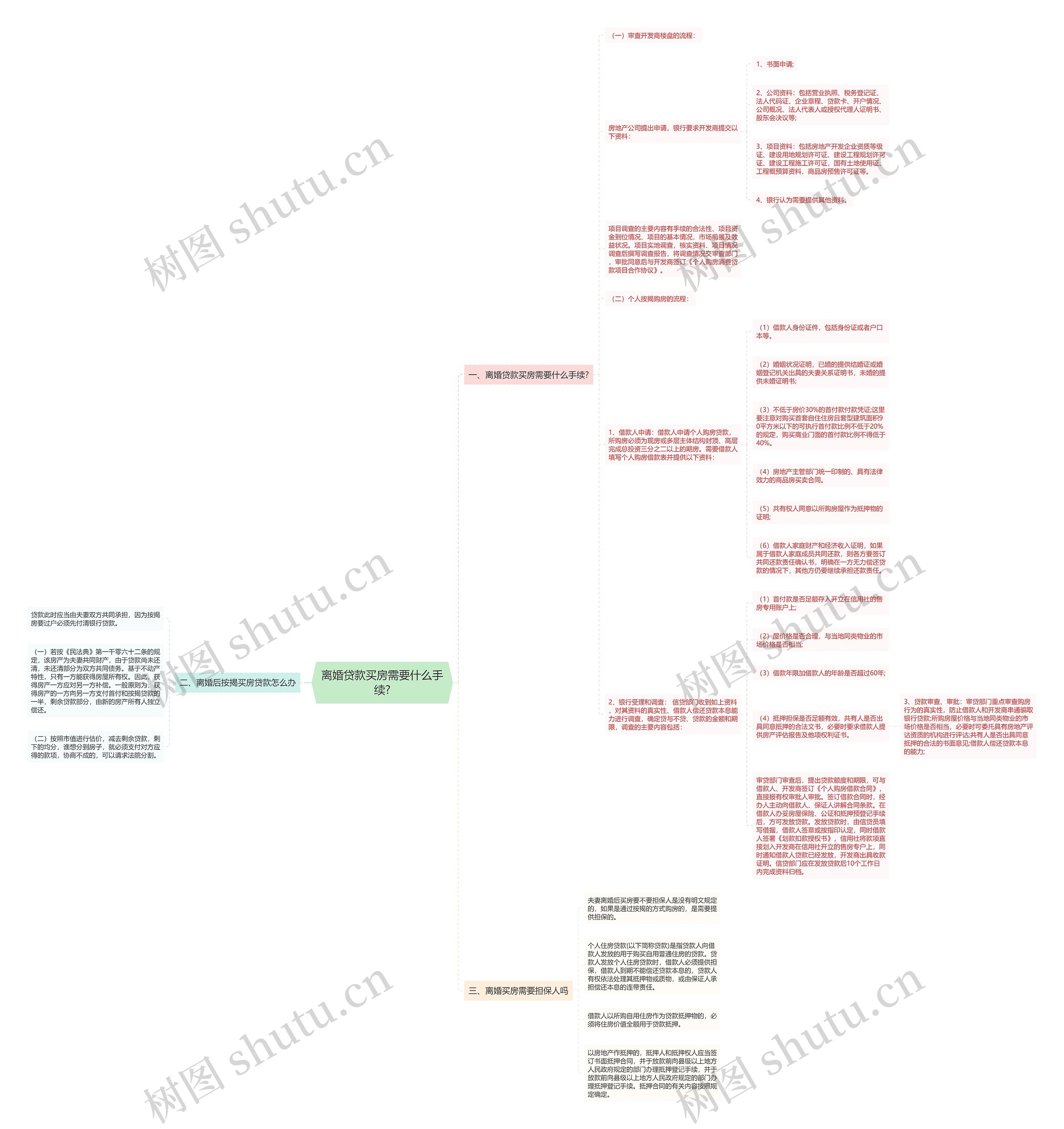 离婚贷款买房需要什么手续?思维导图