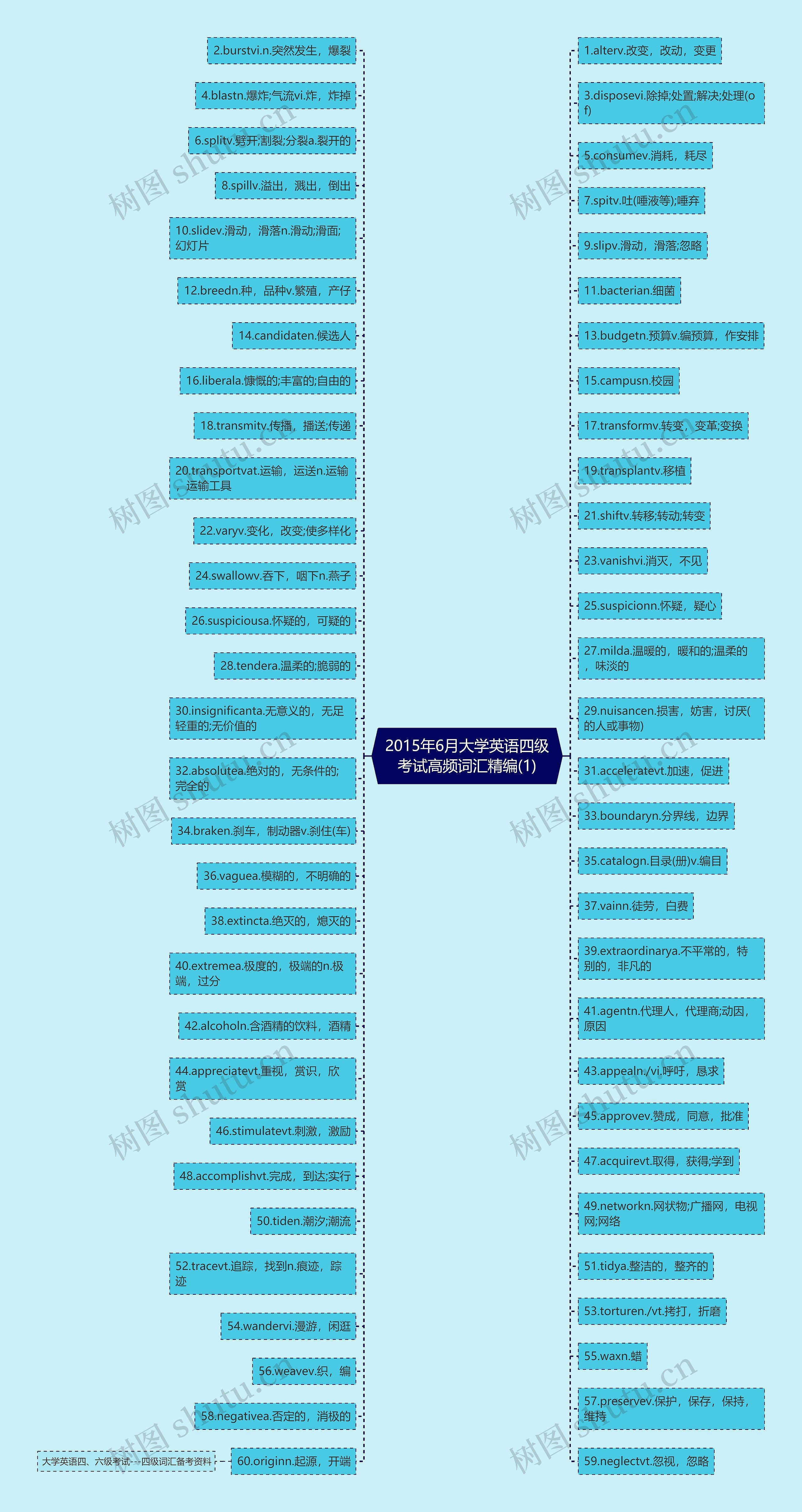 2015年6月大学英语四级考试高频词汇精编(1) 2015年6月大学英语四级考试高频词汇精编(1)