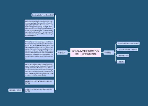 2015年12月英语六级作文模板：北京限制购车