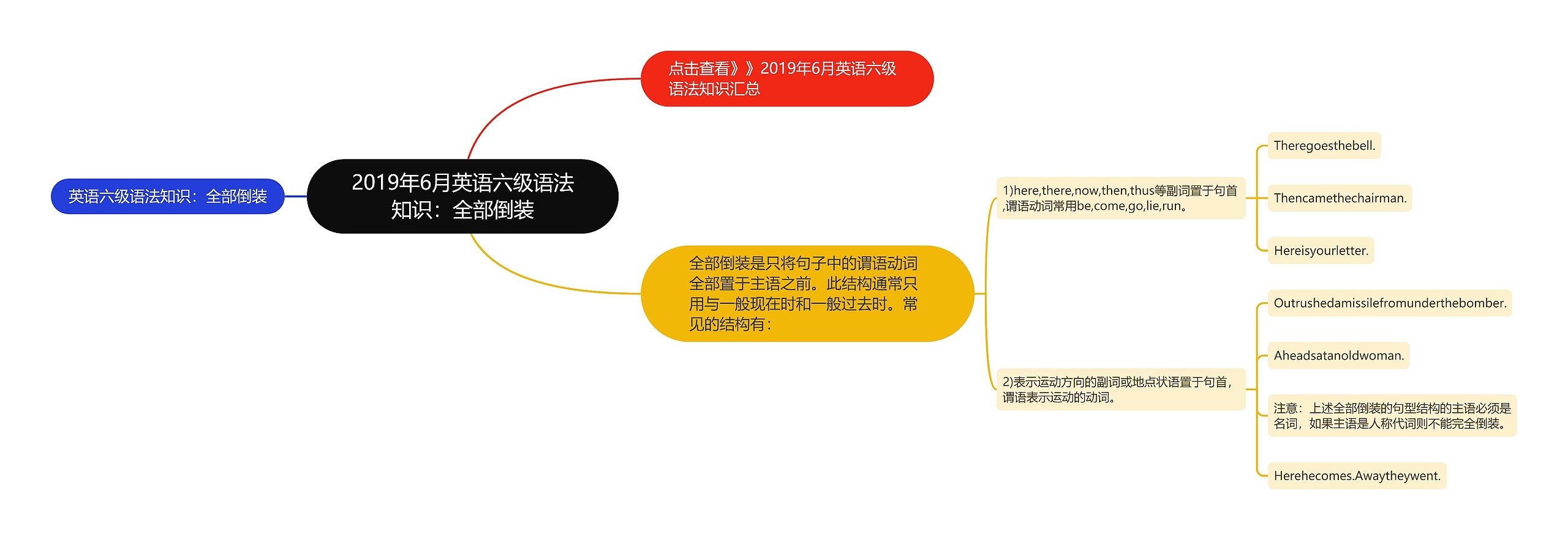 2019年6月英语六级语法知识：全部倒装