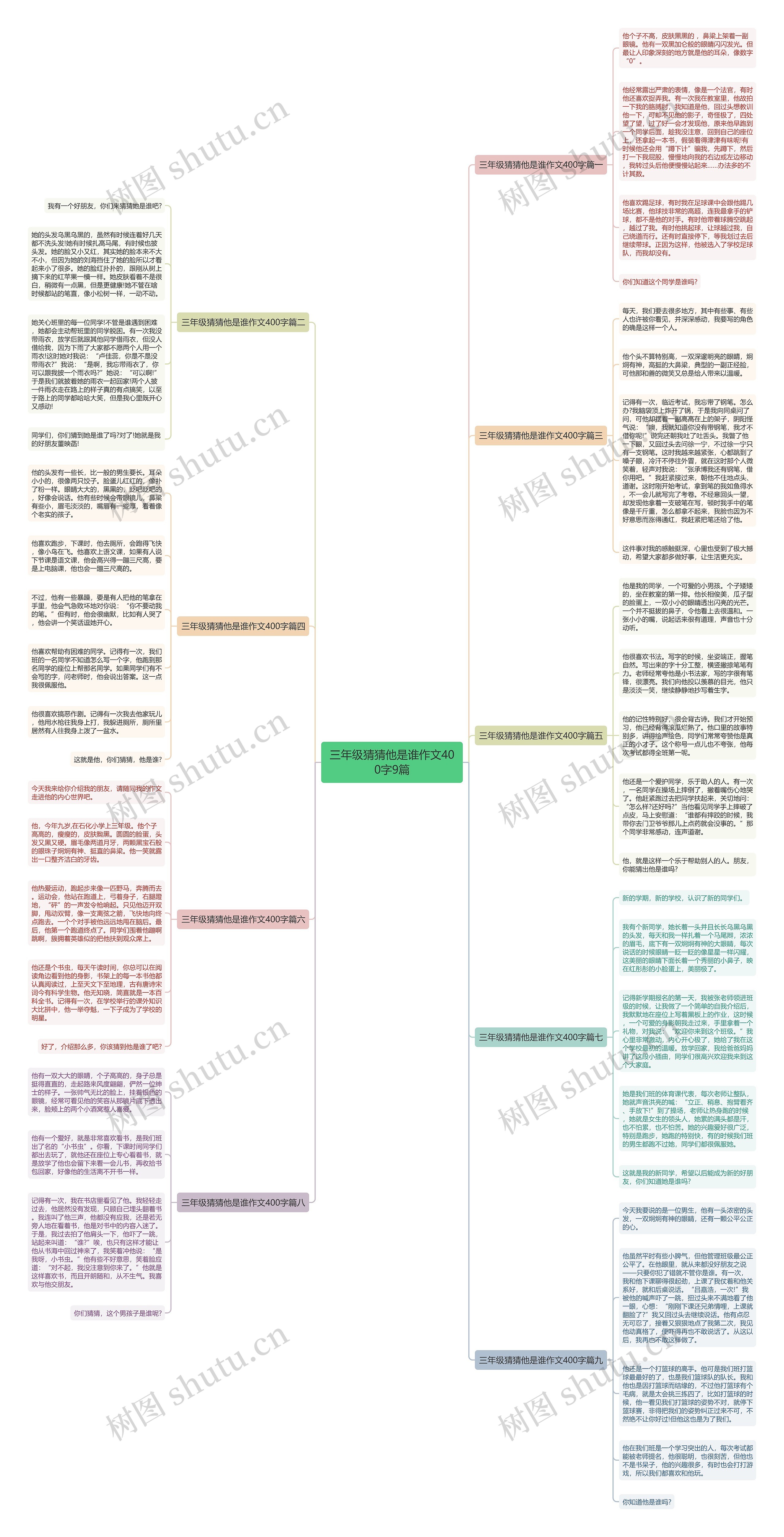 三年级猜猜他是谁作文400字9篇思维导图