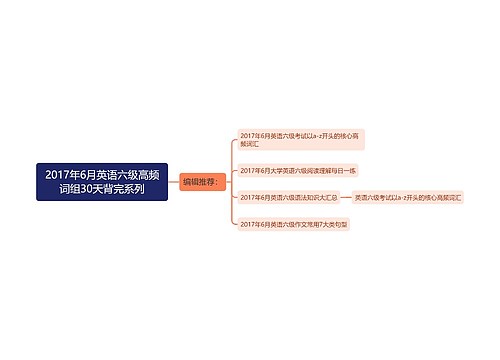 2017年6月英语六级高频词组30天背完系列