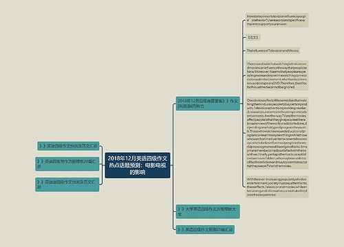 2018年12月英语四级作文热点话题预测：电影电视的影响