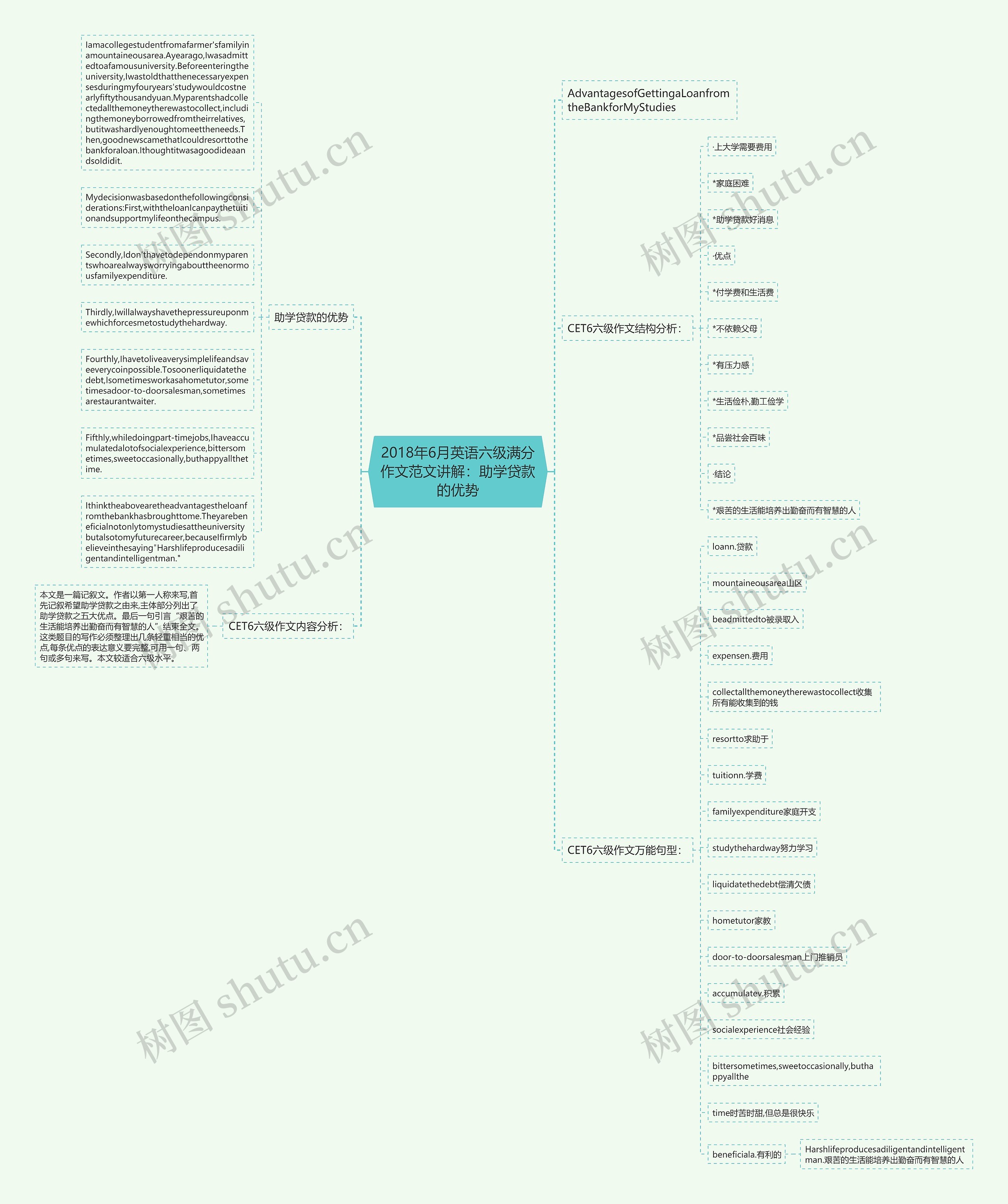 2018年6月英语六级满分作文范文讲解：助学贷款的优势