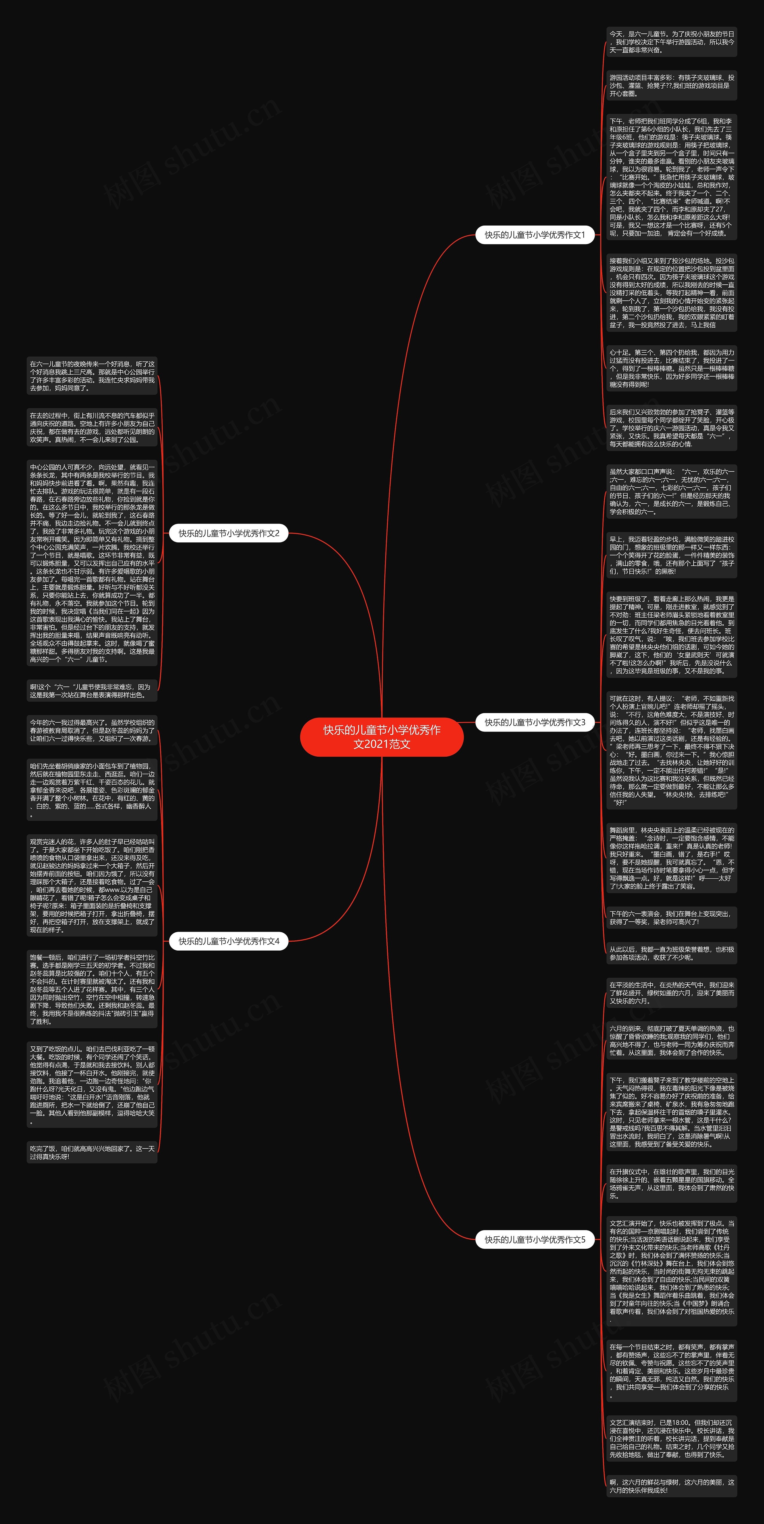 快乐的儿童节小学优秀作文2021范文思维导图