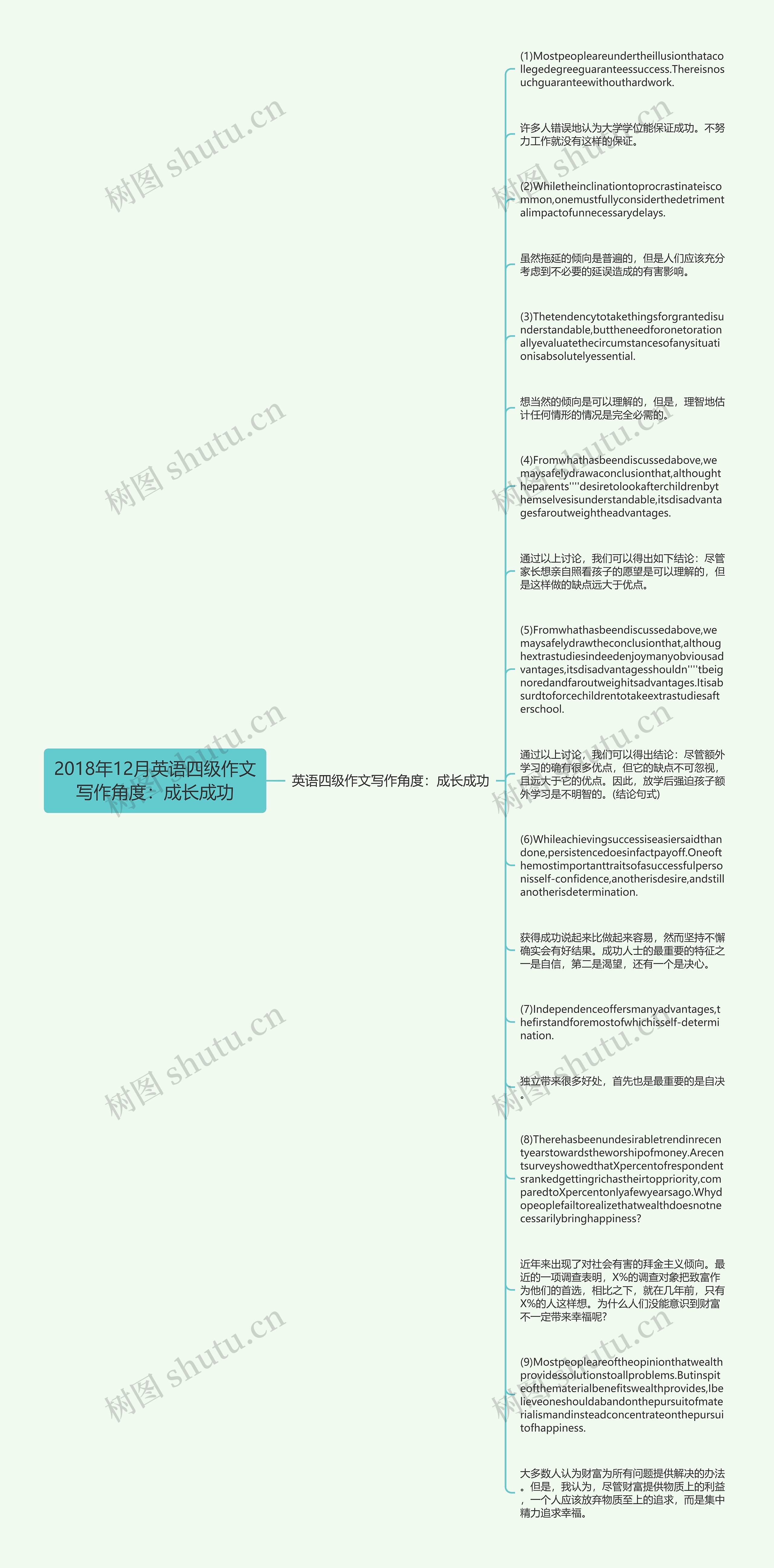 2018年12月英语四级作文写作角度：成长成功