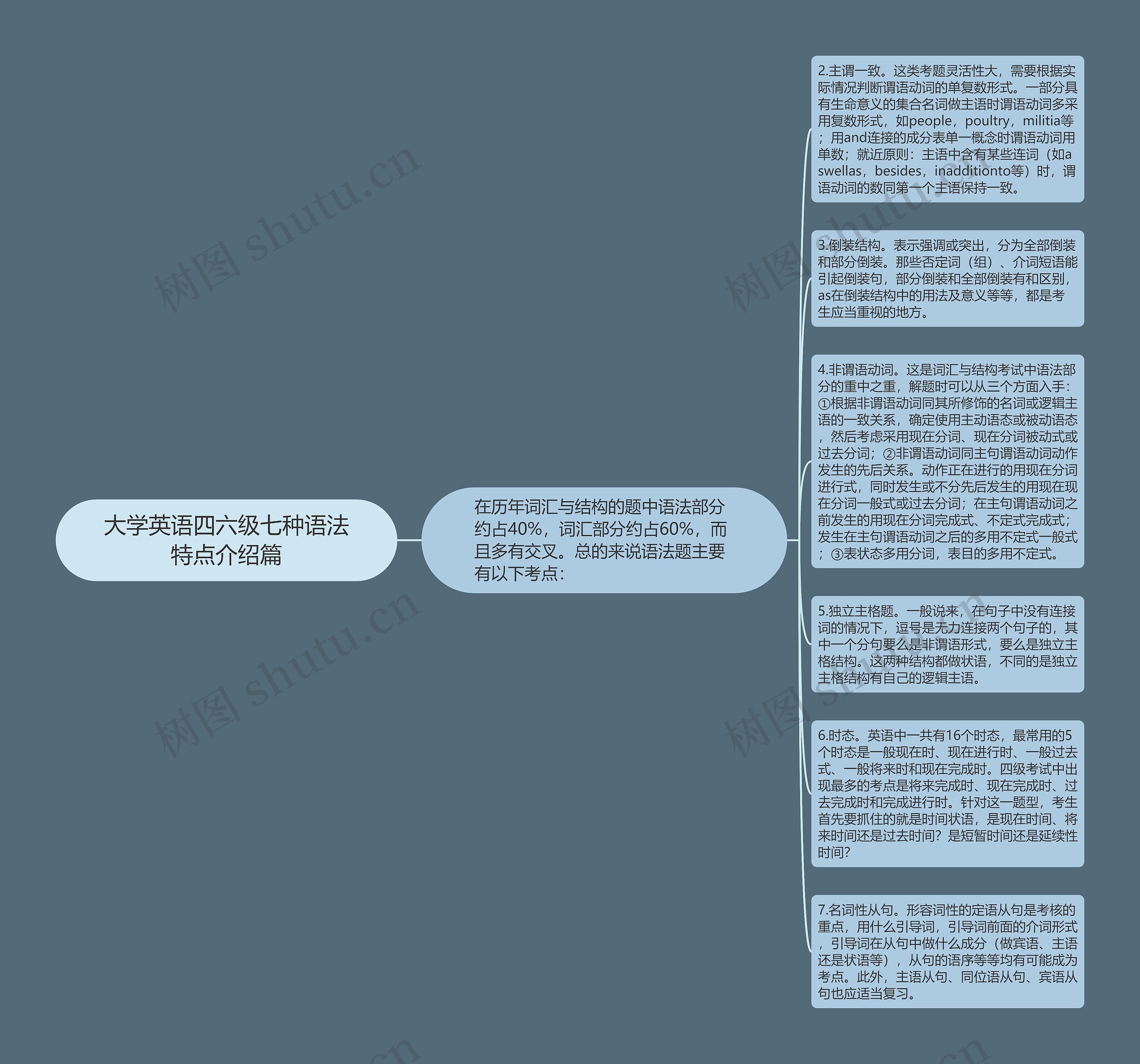 大学英语四六级七种语法特点介绍篇