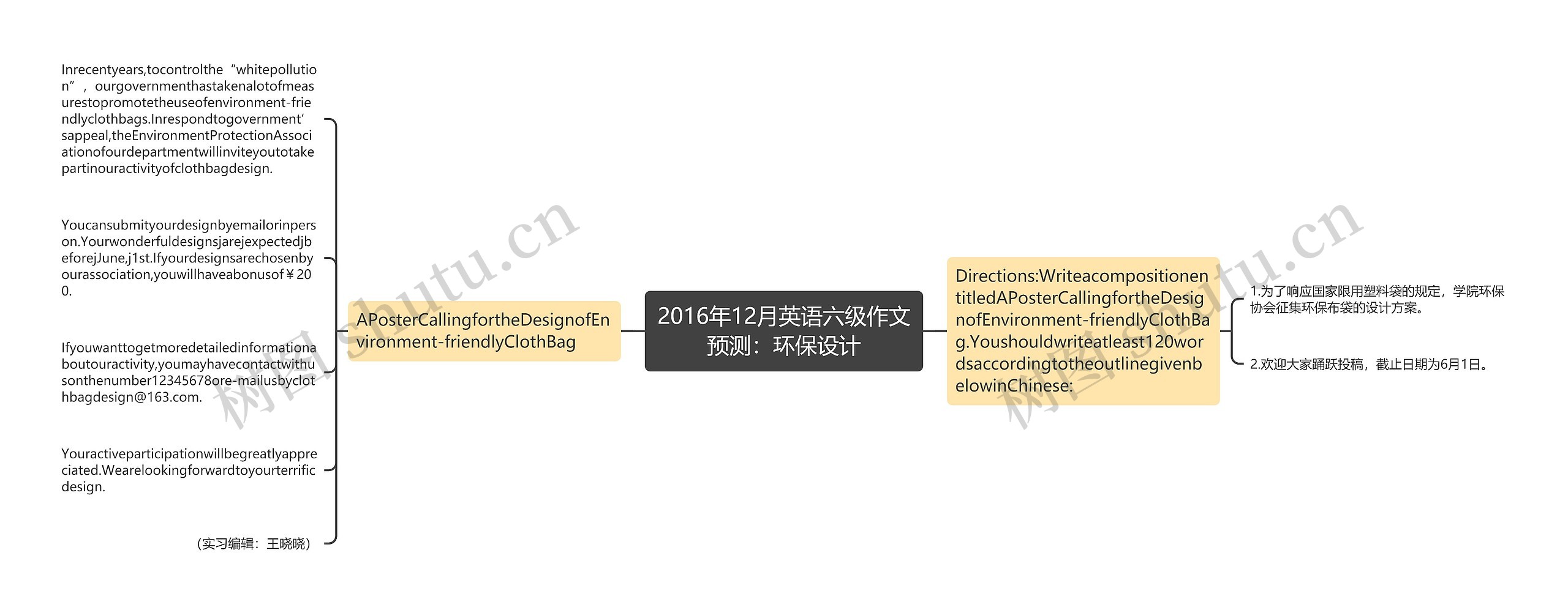 2016年12月英语六级作文预测：环保设计