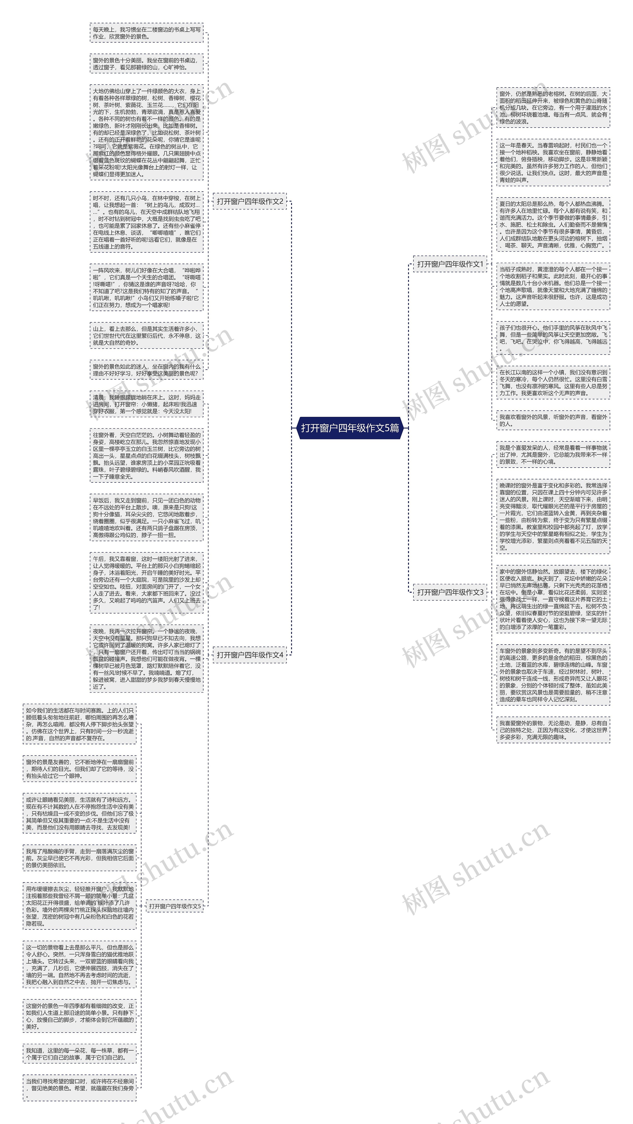 打开窗户四年级作文5篇思维导图