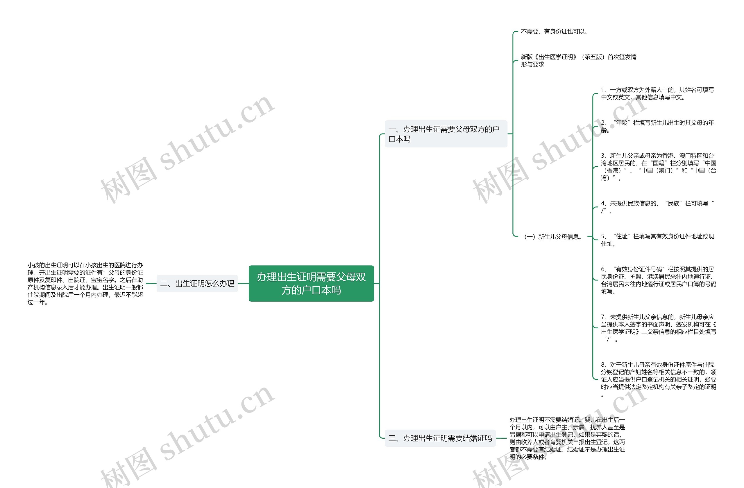 办理出生证明需要父母双方的户口本吗 办理出生证明需要父母双方的户口本吗