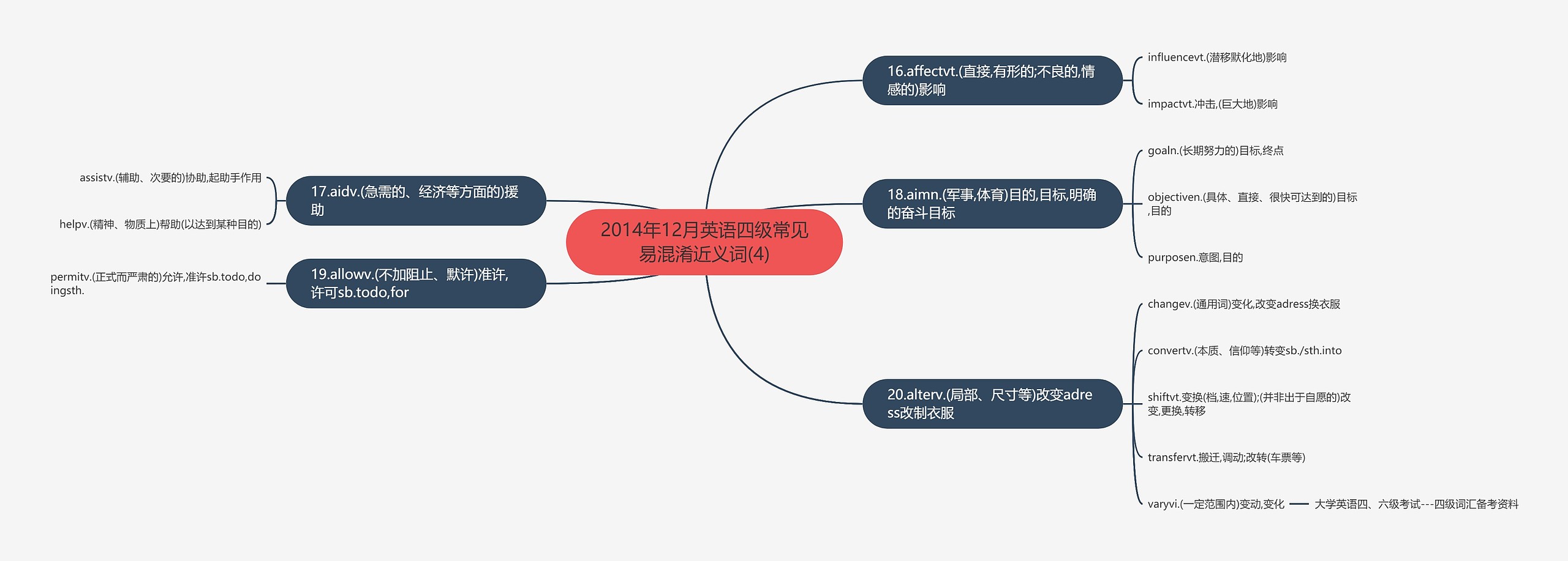 2014年12月英语四级常见易混淆近义词(4)