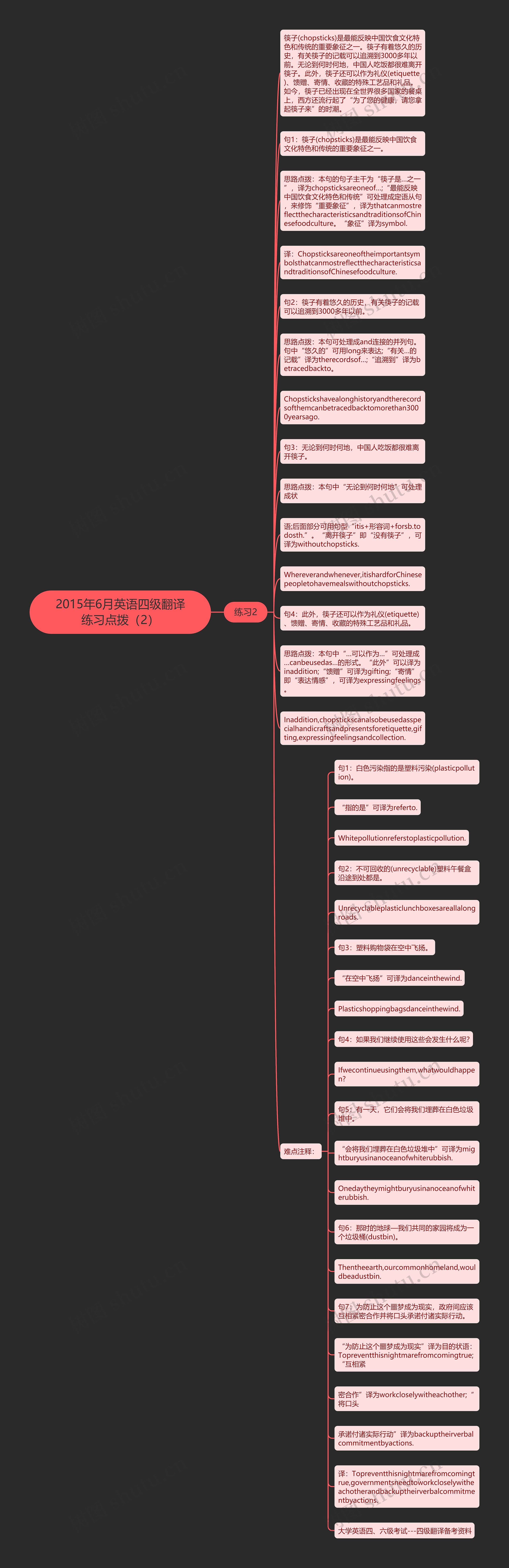 2015年6月英语四级翻译练习点拨（2）思维导图