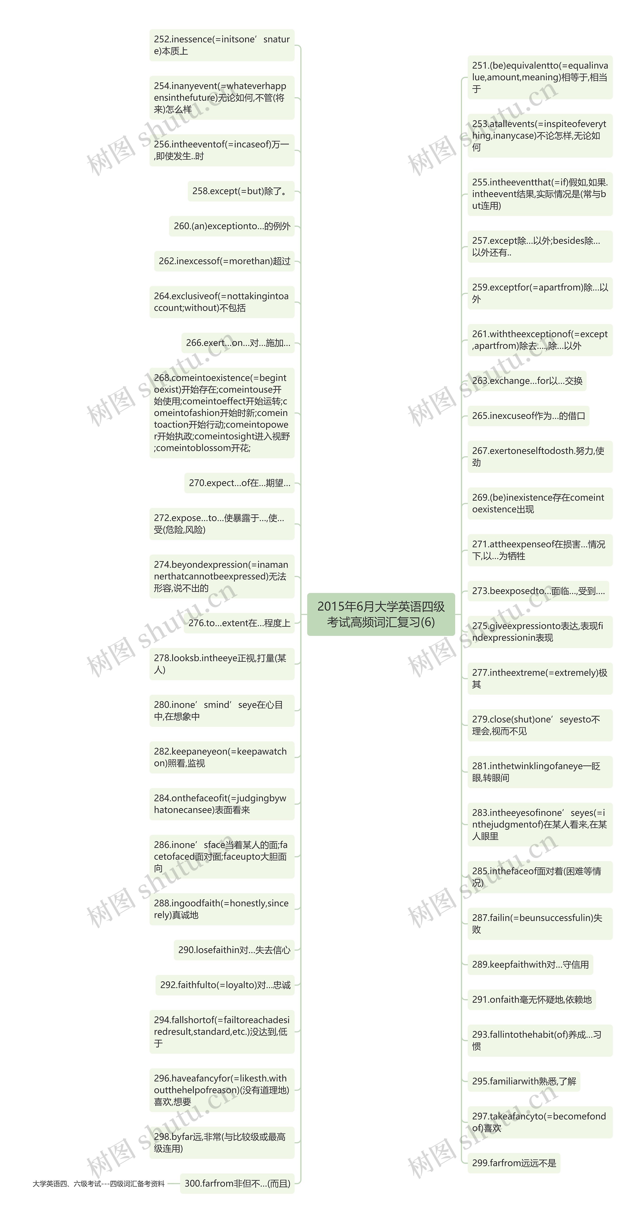 2015年6月大学英语四级考试高频词汇复习(6)