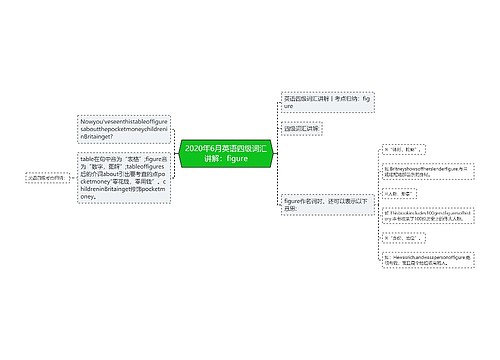 2020年6月英语四级词汇讲解：figure