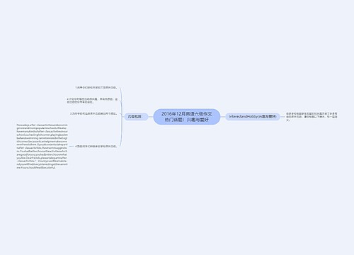2016年12月英语六级作文热门话题：兴趣与爱好