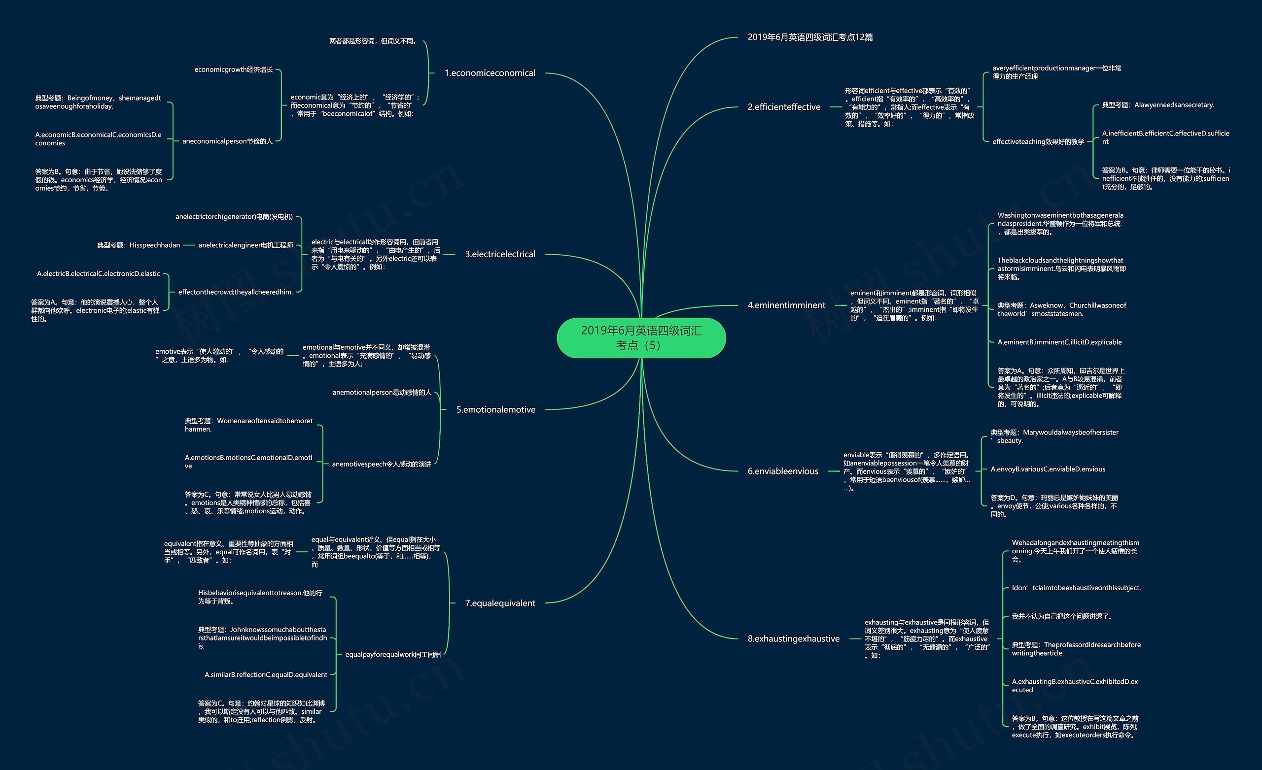 2019年6月英语四级词汇考点（5）思维导图