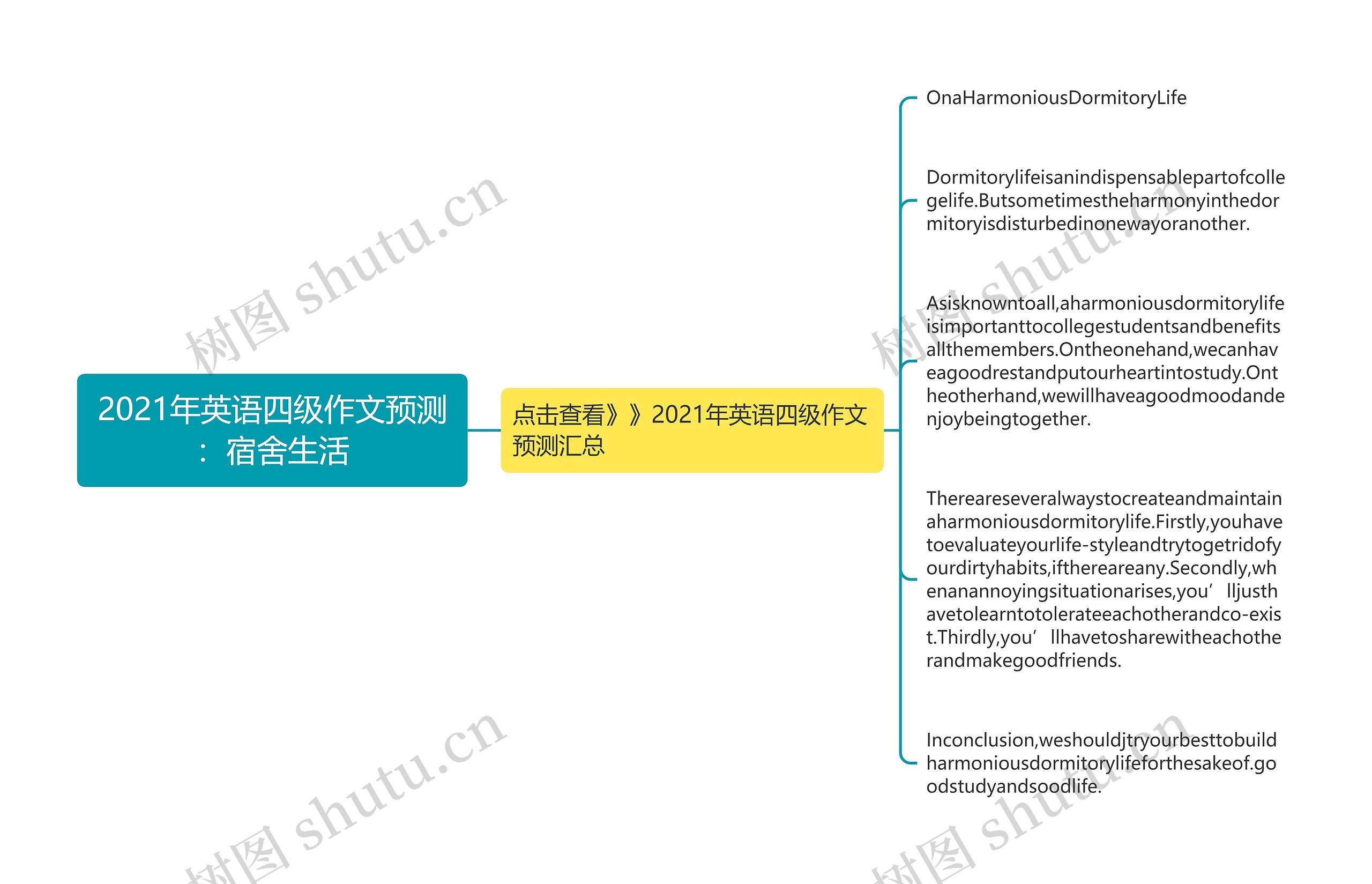 2021年英语四级作文预测：宿舍生活思维导图