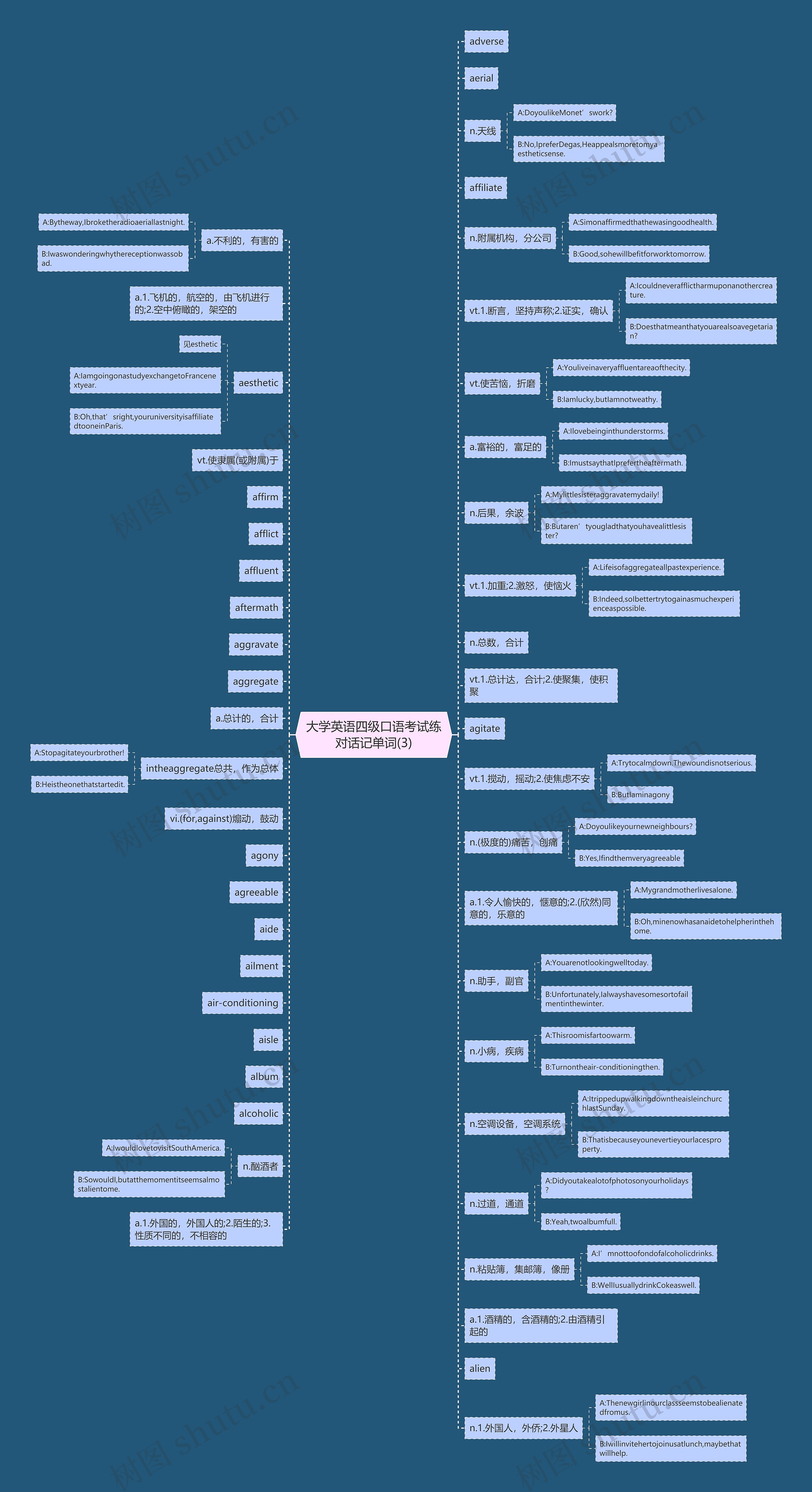 大学英语四级口语考试练对话记单词(3) 大学英语四级口语考试练对话记单词(3)