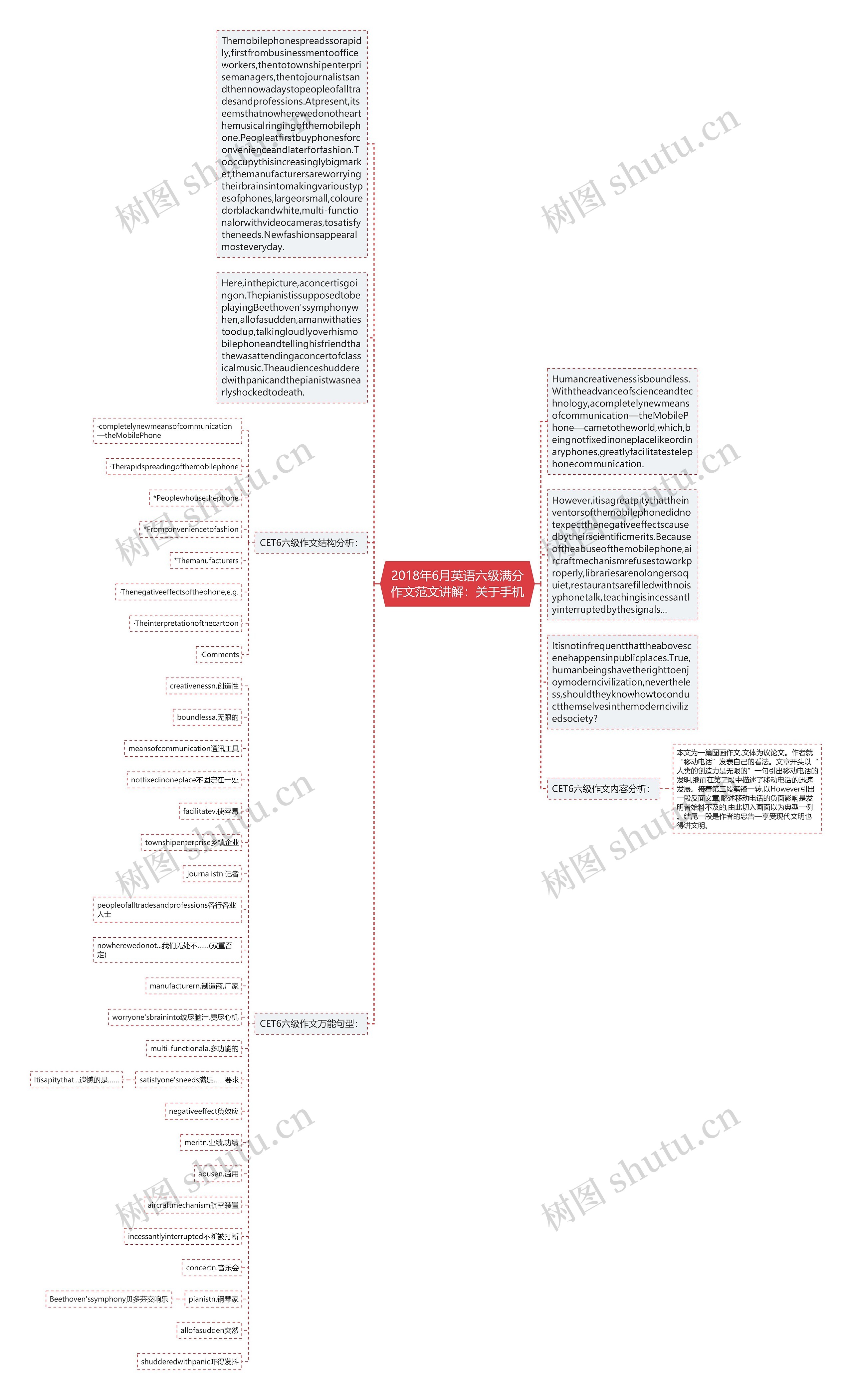 2018年6月英语六级满分作文范文讲解：关于手机思维导图