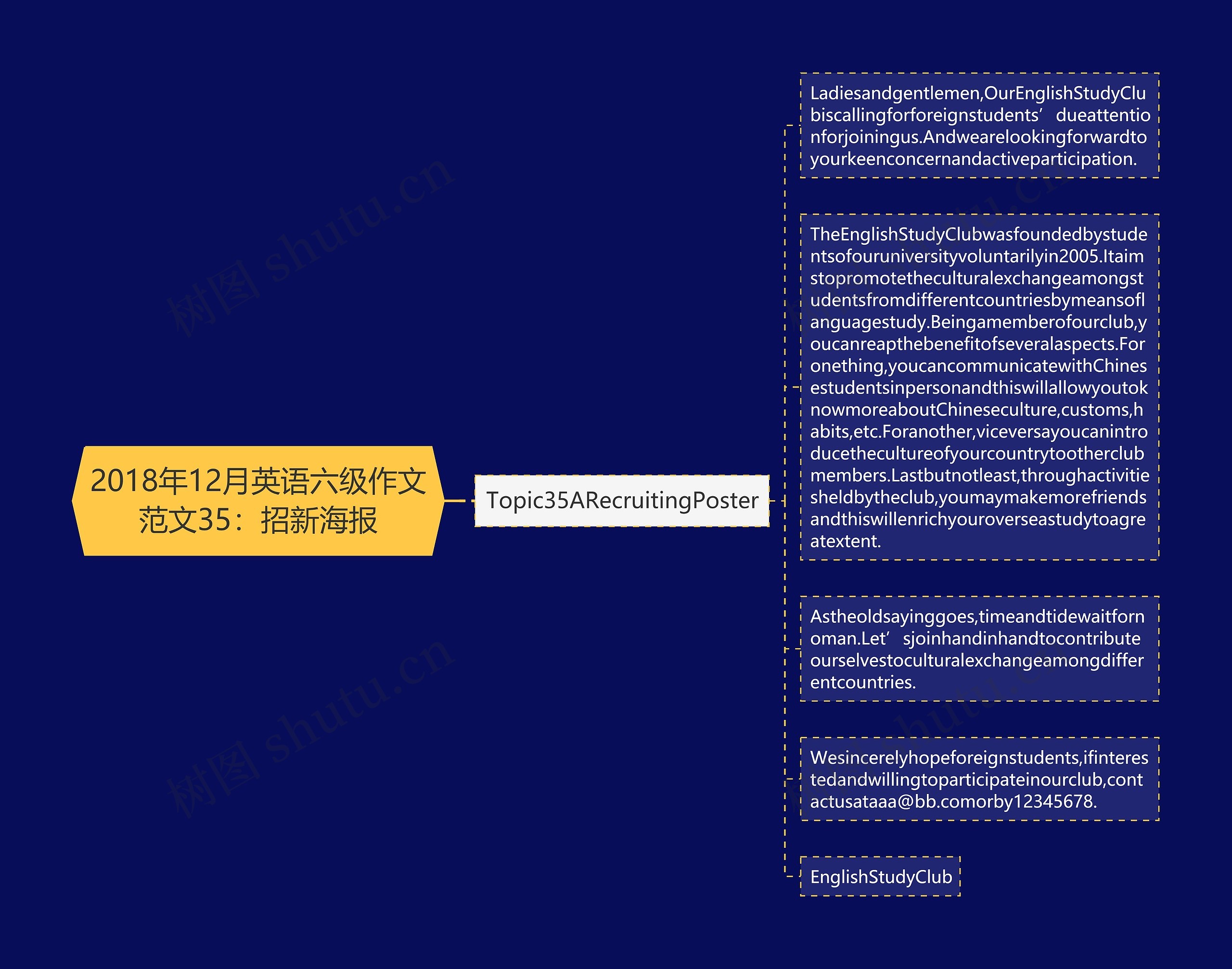 2018年12月英语六级作文范文35：招新海报