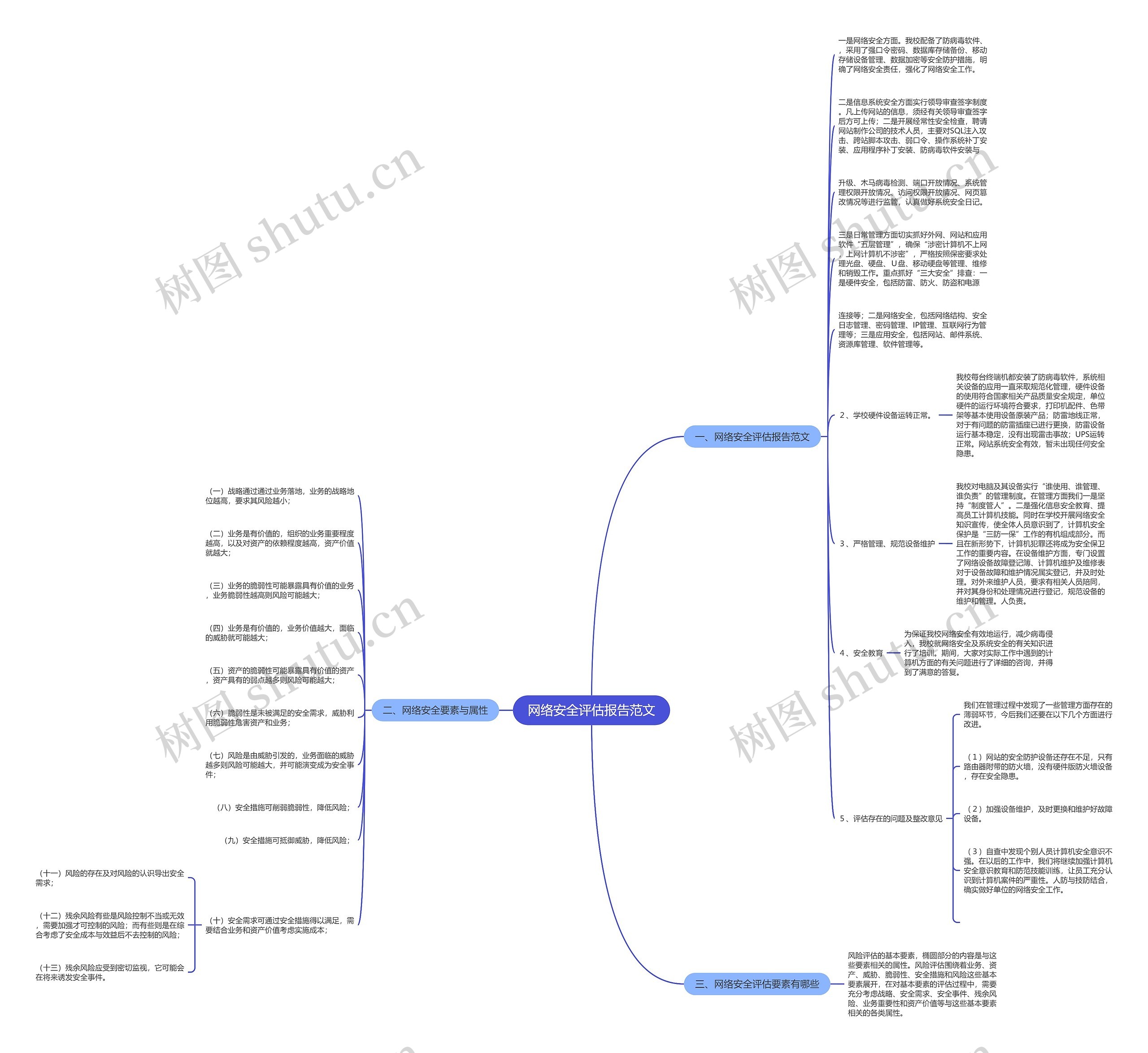 网络安全评估报告范文思维导图