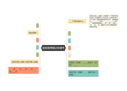 股权质押登记申请书