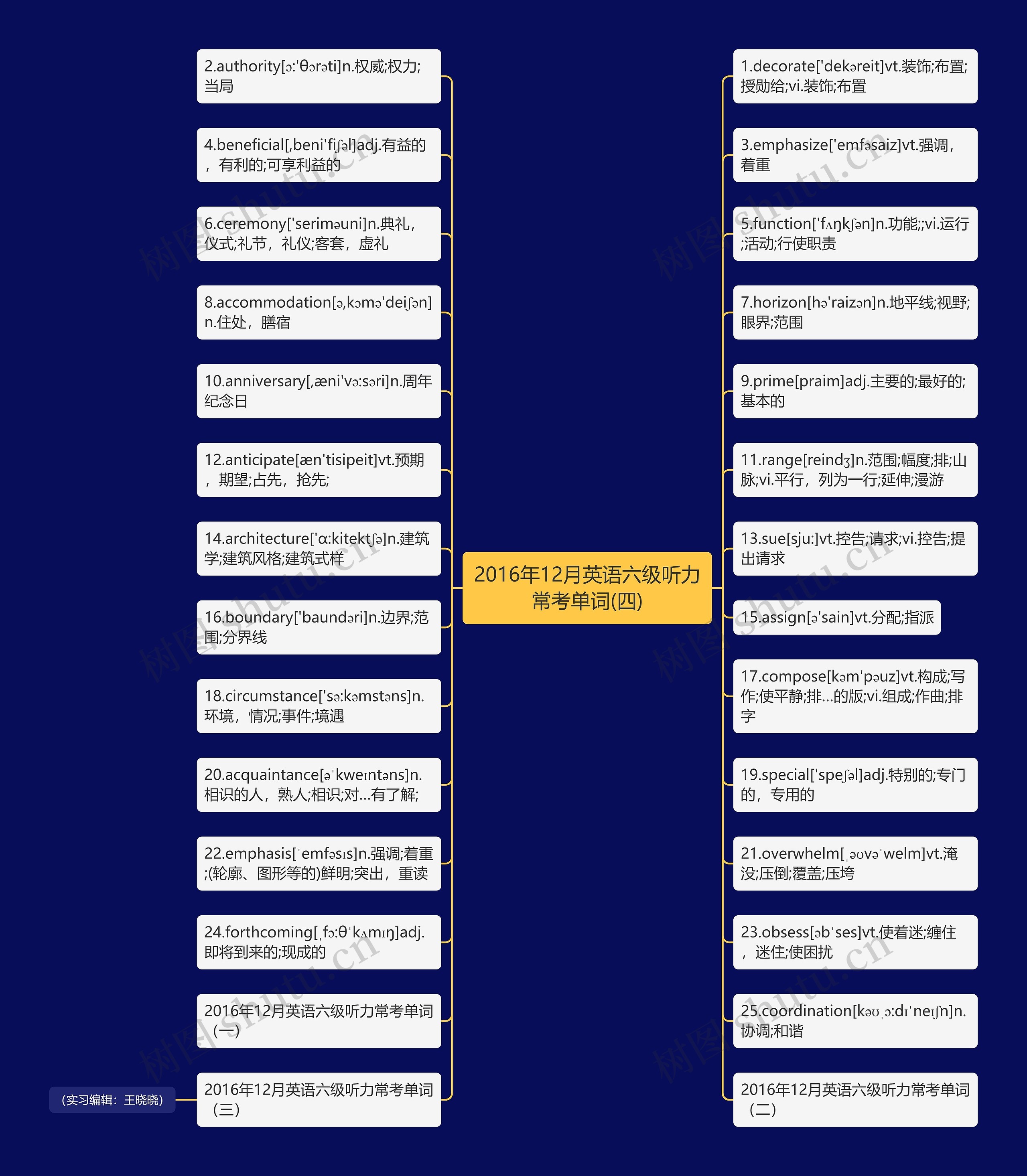 2016年12月英语六级听力常考单词(四)思维导图