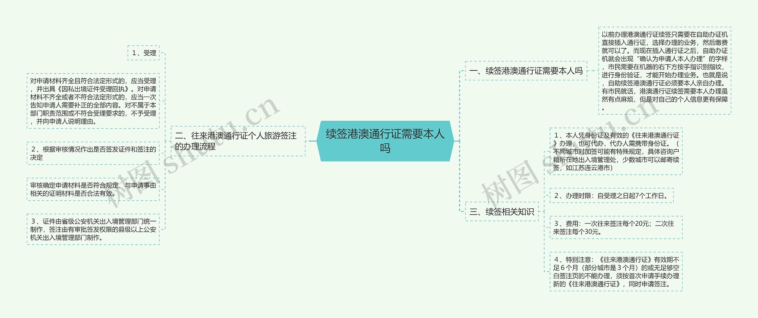 续签港澳通行证需要本人吗思维导图