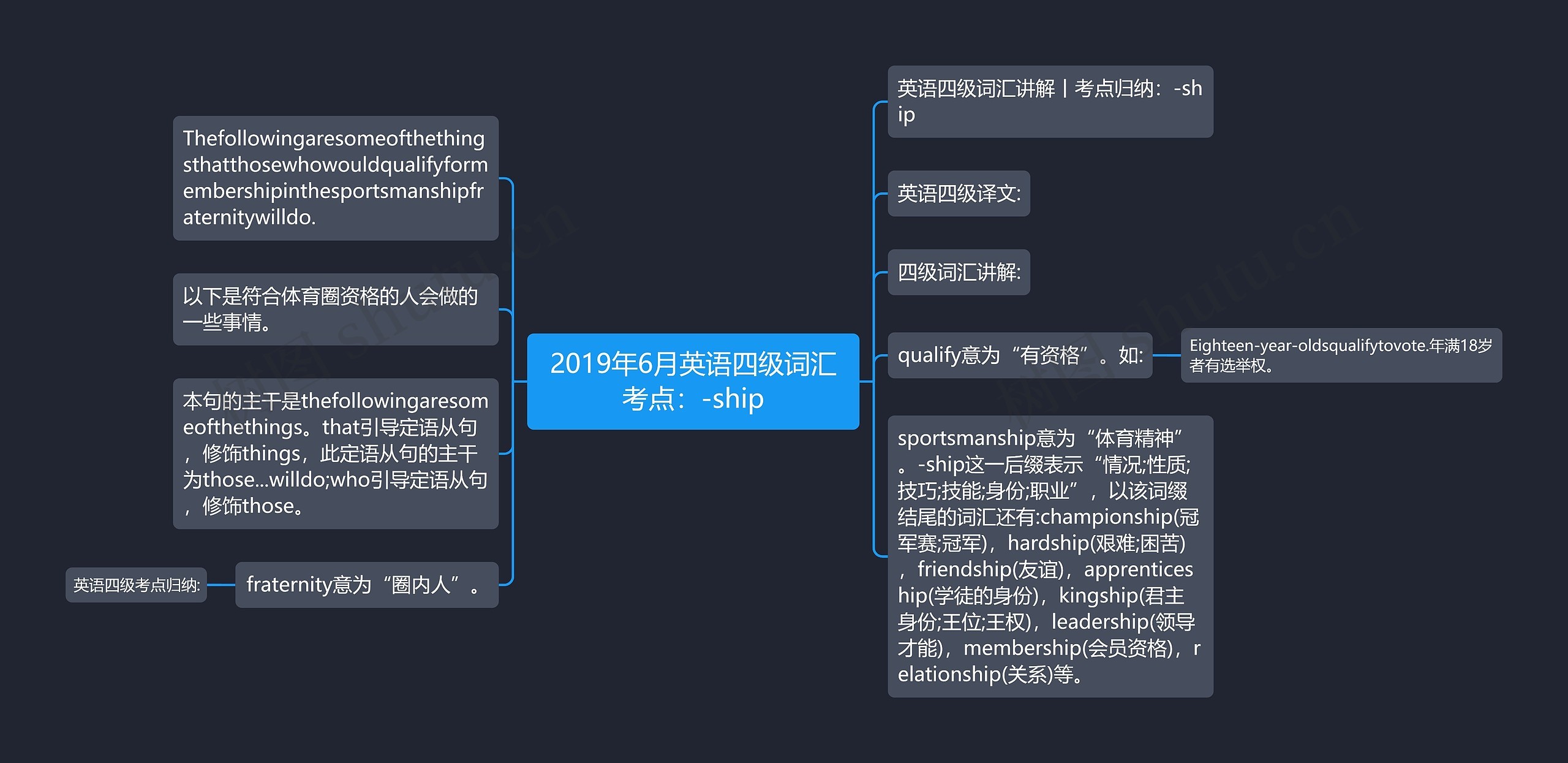 2019年6月英语四级词汇考点：-ship思维导图