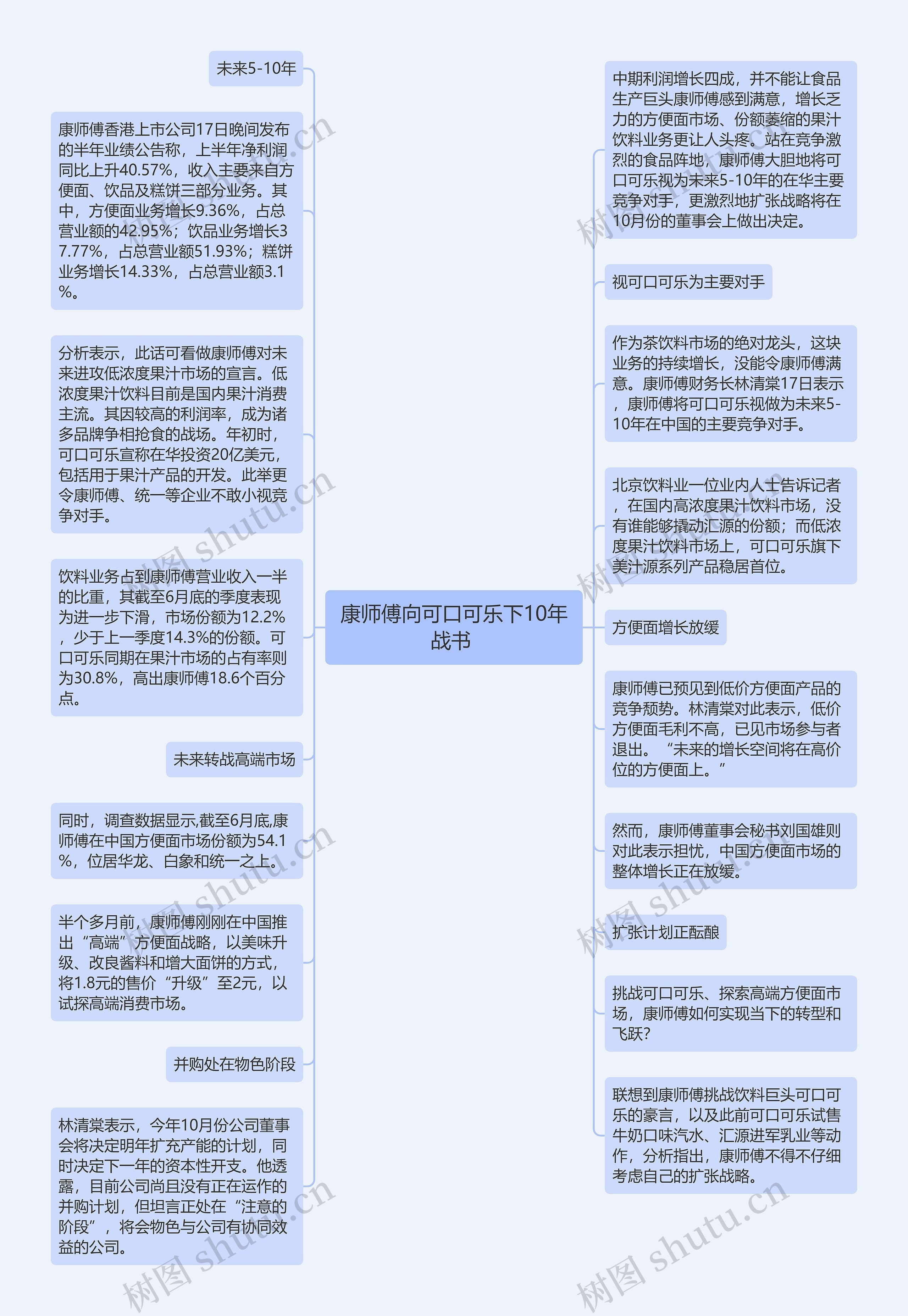 康师傅向可口可乐下10年战书 思维导图