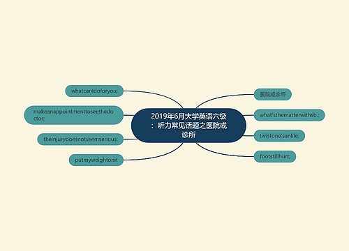 2019年6月大学英语六级：听力常见话题之医院或诊所