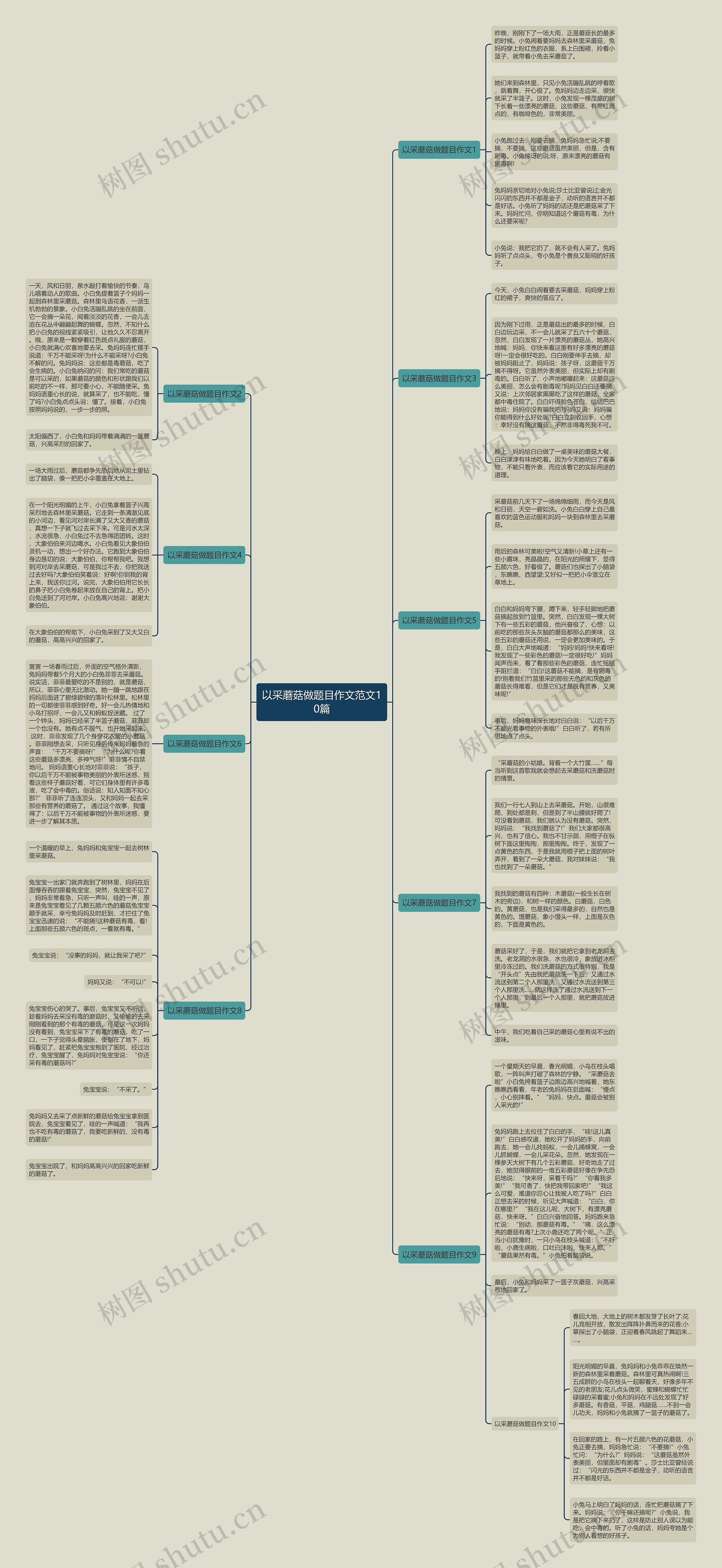 以采蘑菇做题目作文范文10篇思维导图