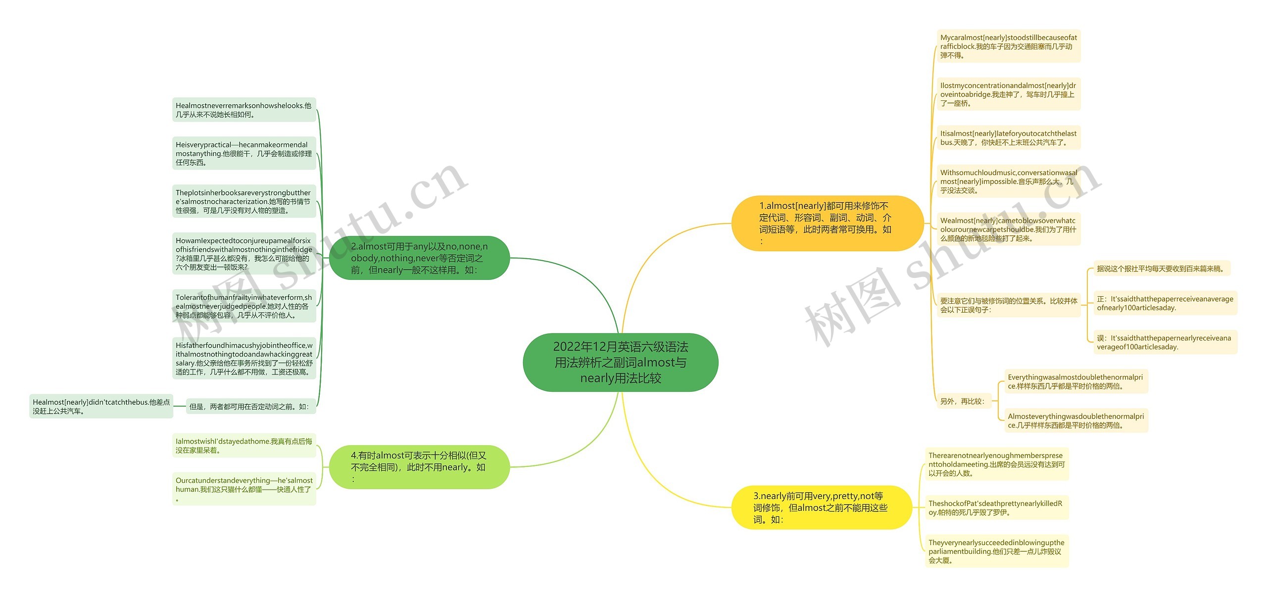 2022年12月英语六级语法用法辨析之副词almost与nearly用法比较