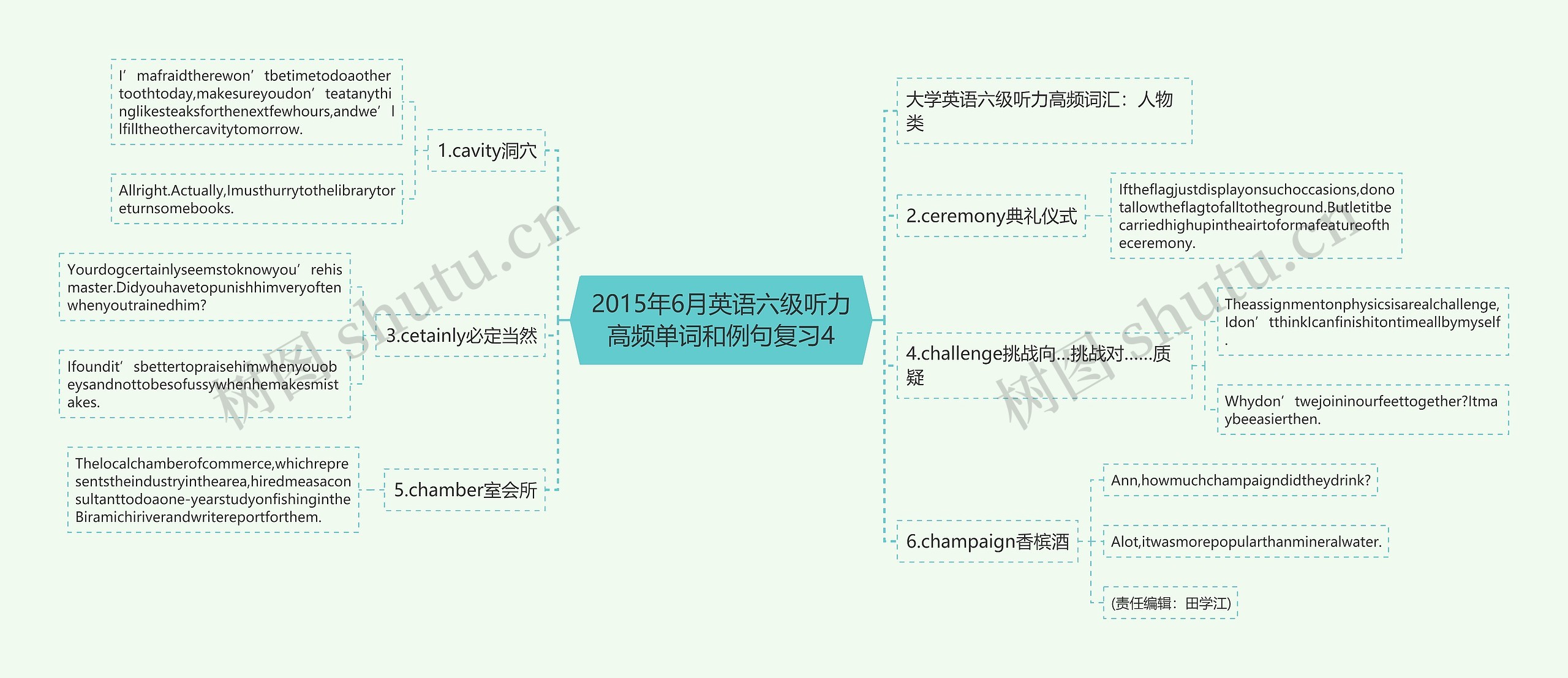 2015年6月英语六级听力高频单词和例句复习4思维导图