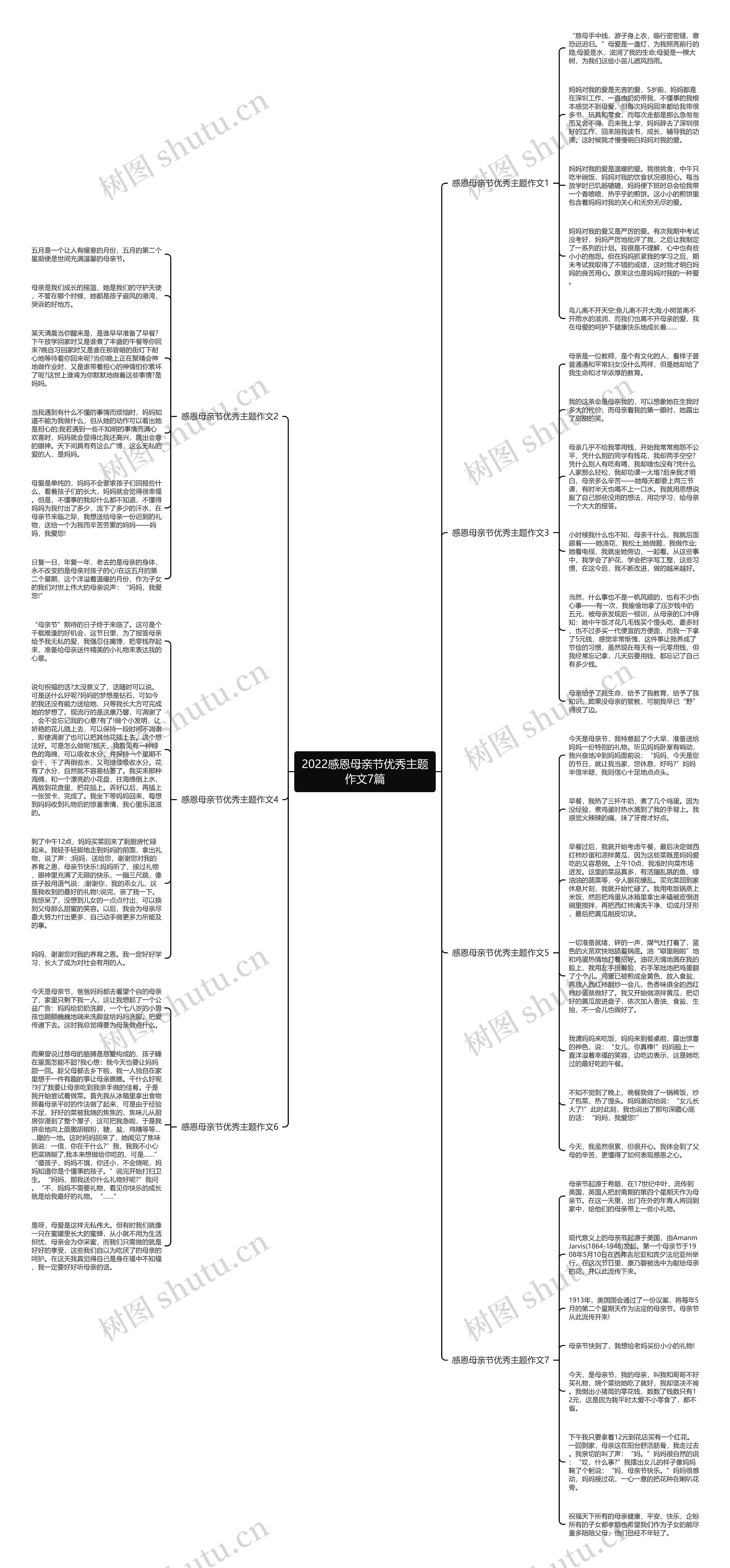 2022感恩母亲节优秀主题作文7篇思维导图