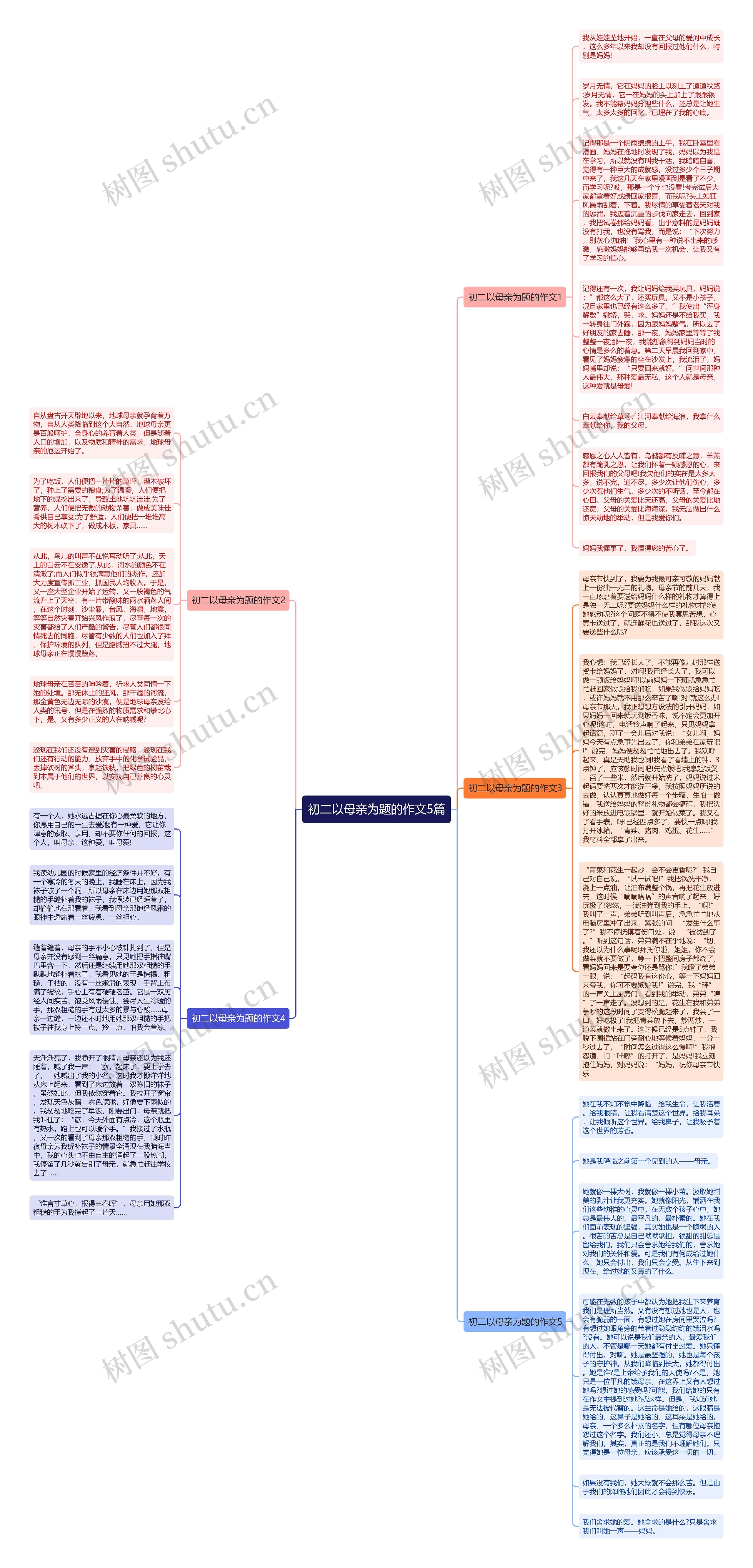初二以母亲为题的作文5篇思维导图