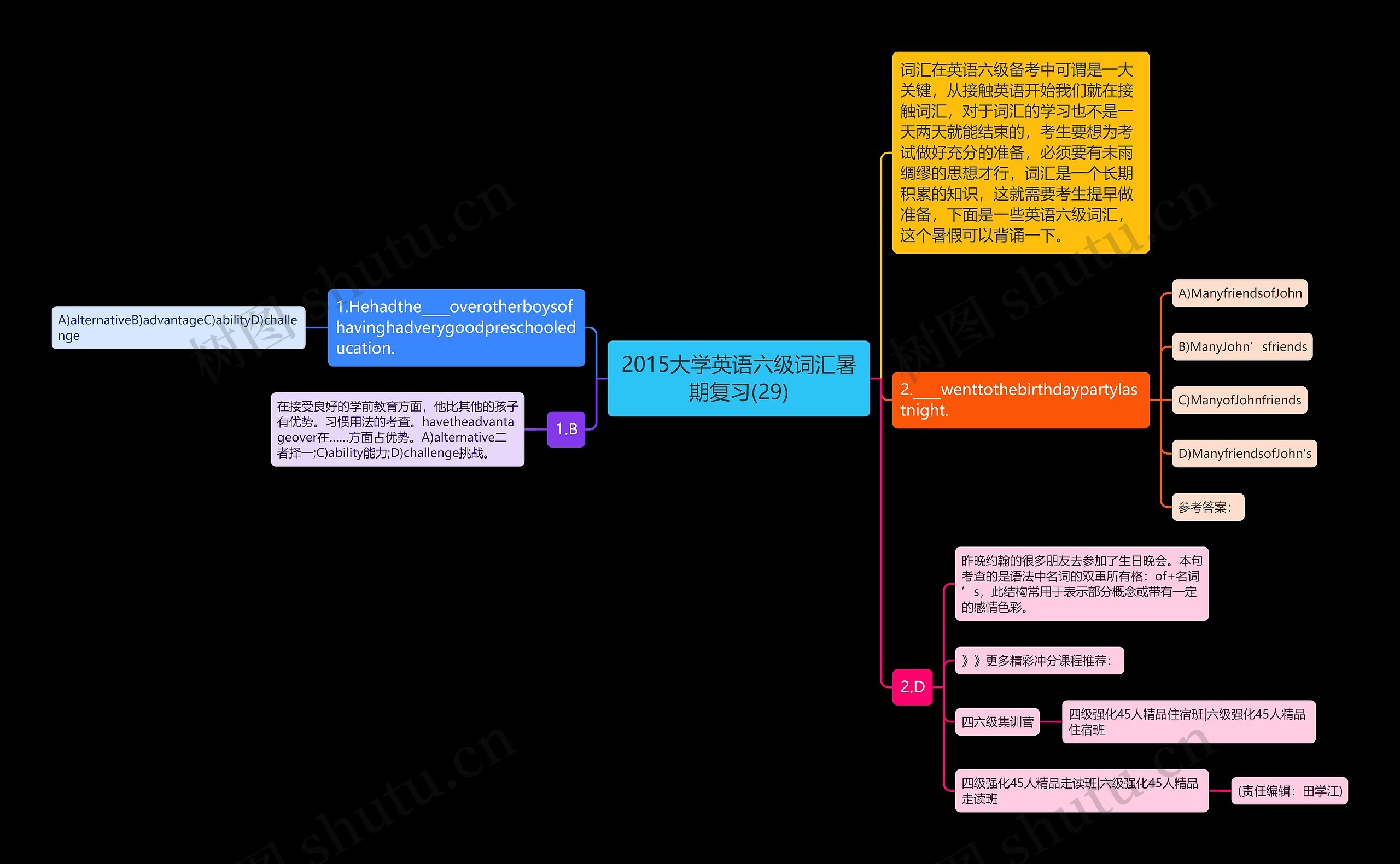 2015大学英语六级词汇暑期复习(29)思维导图