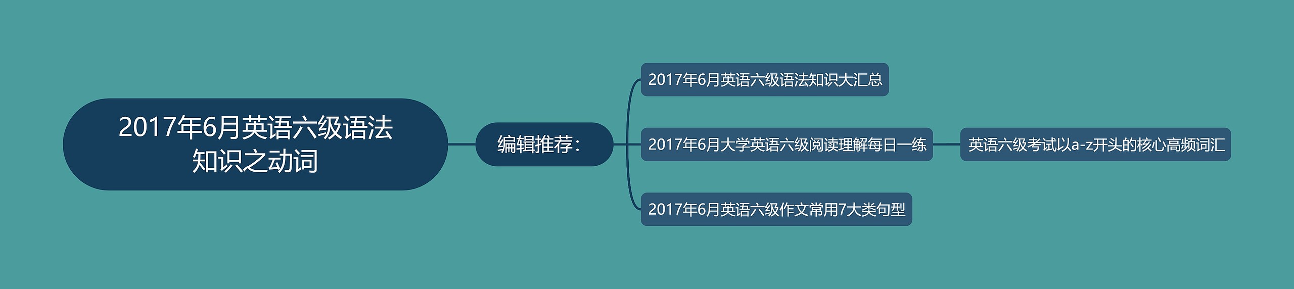 2017年6月英语六级语法知识之动词