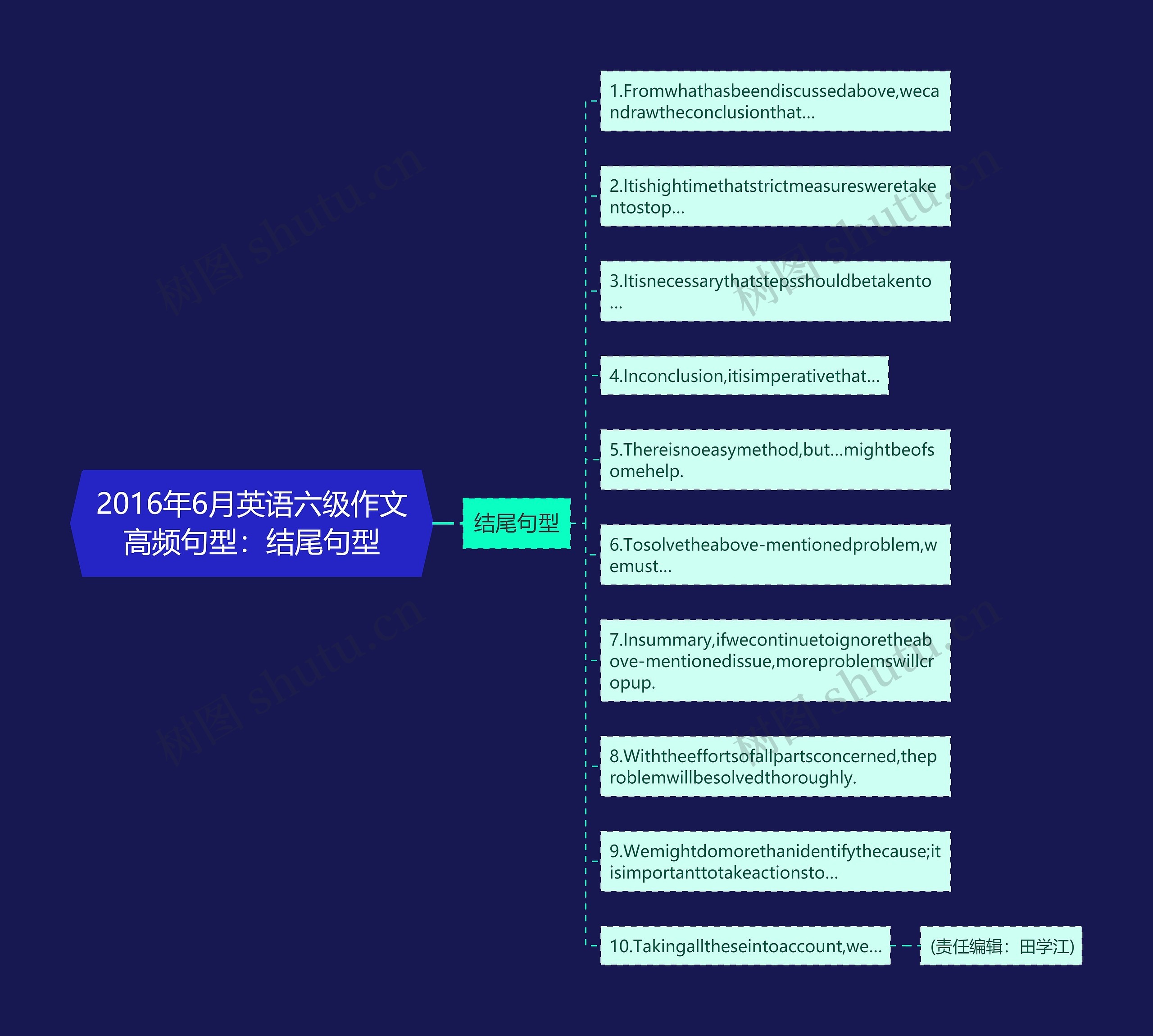 2016年6月英语六级作文高频句型：结尾句型