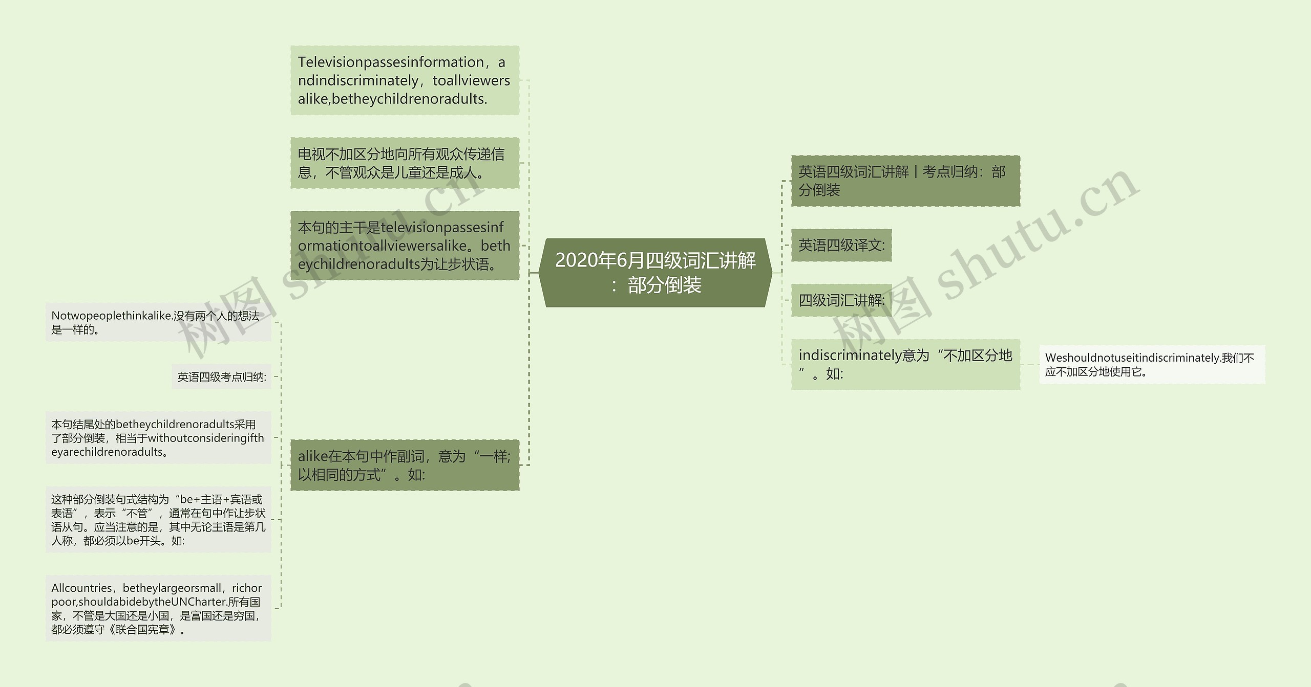 2020年6月四级词汇讲解：部分倒装