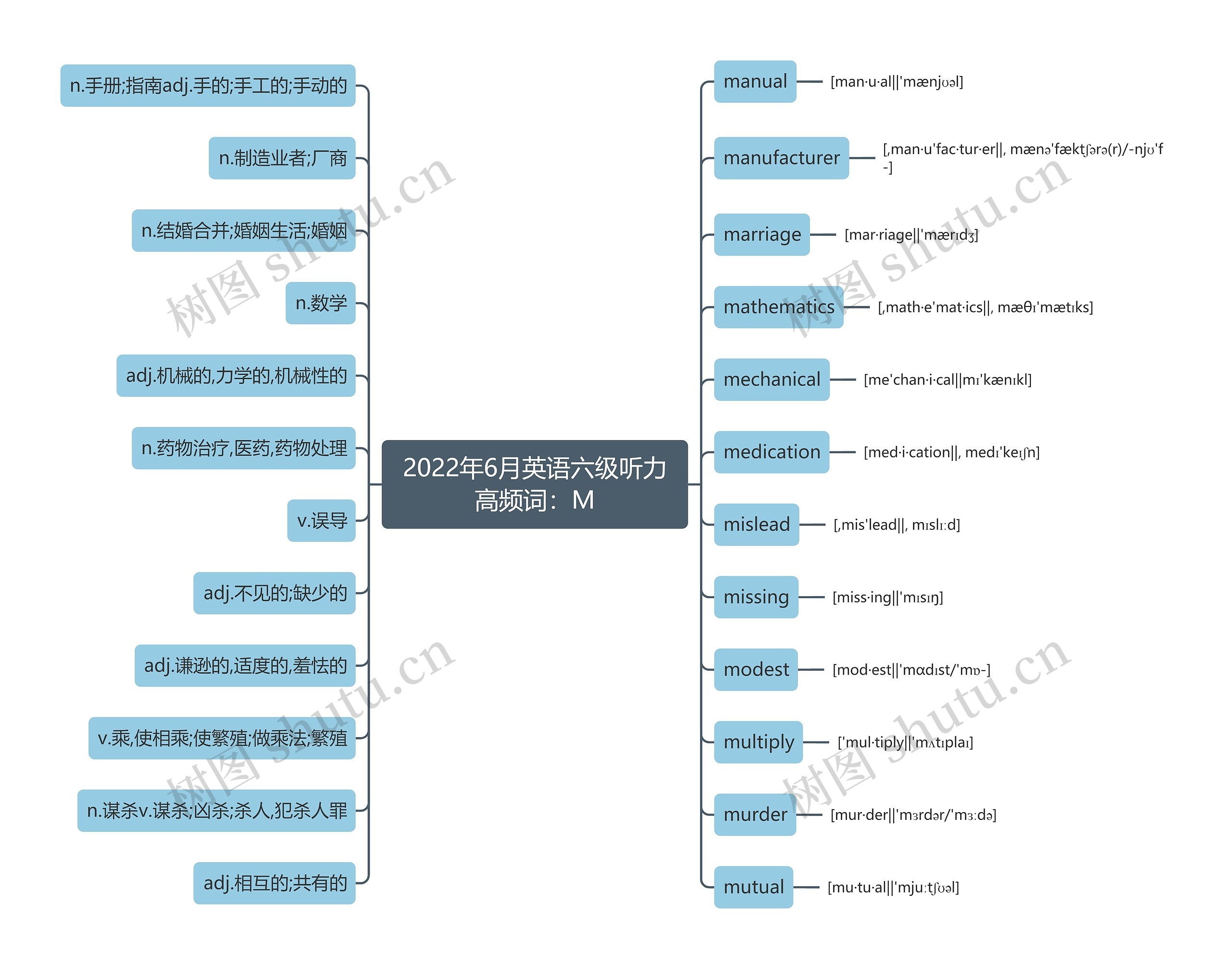 2022年6月英语六级听力高频词：M