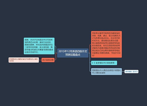 2015年12月英语四级作文预测话题盘点