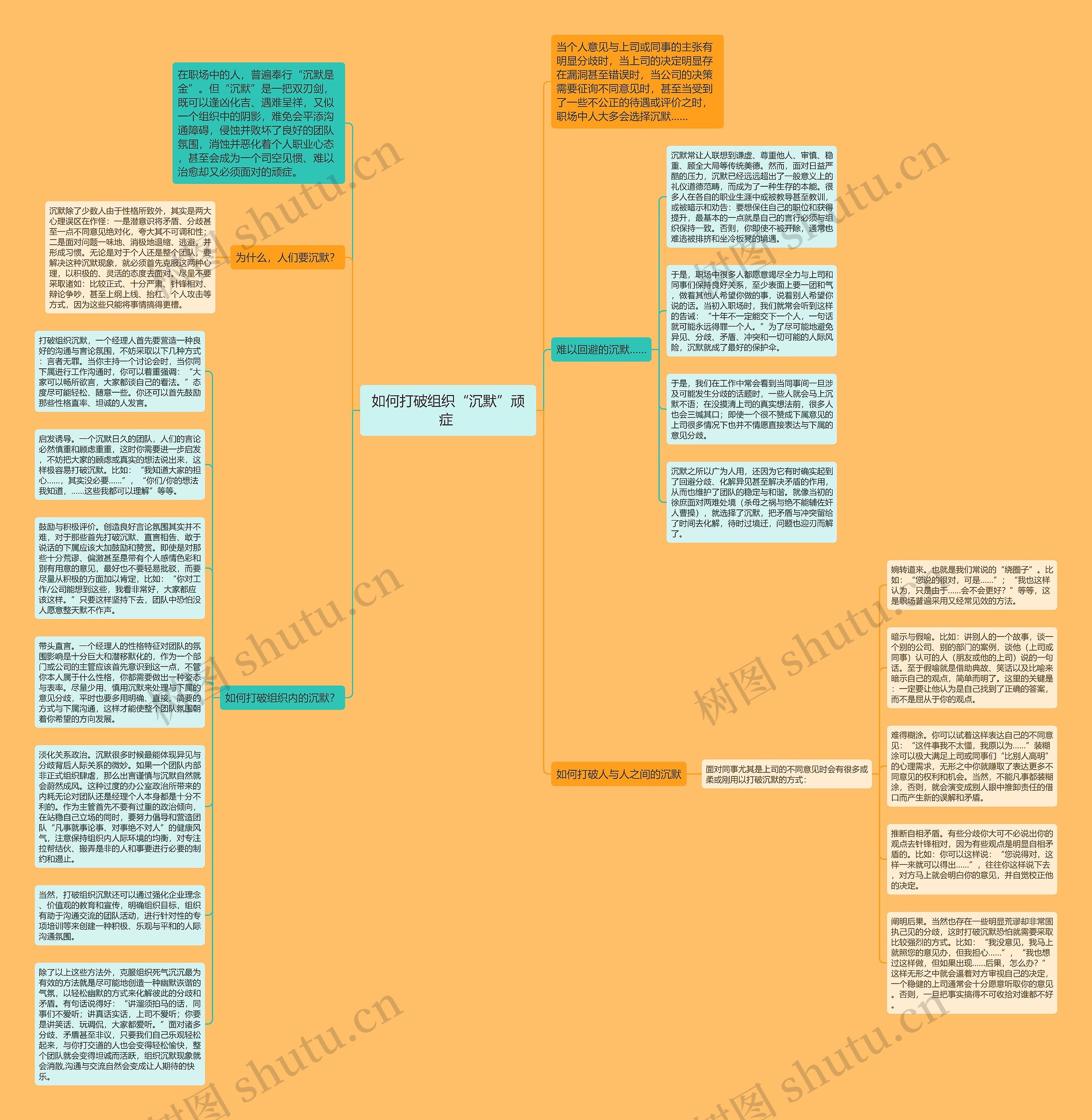 如何打破组织“沉默”顽症 思维导图