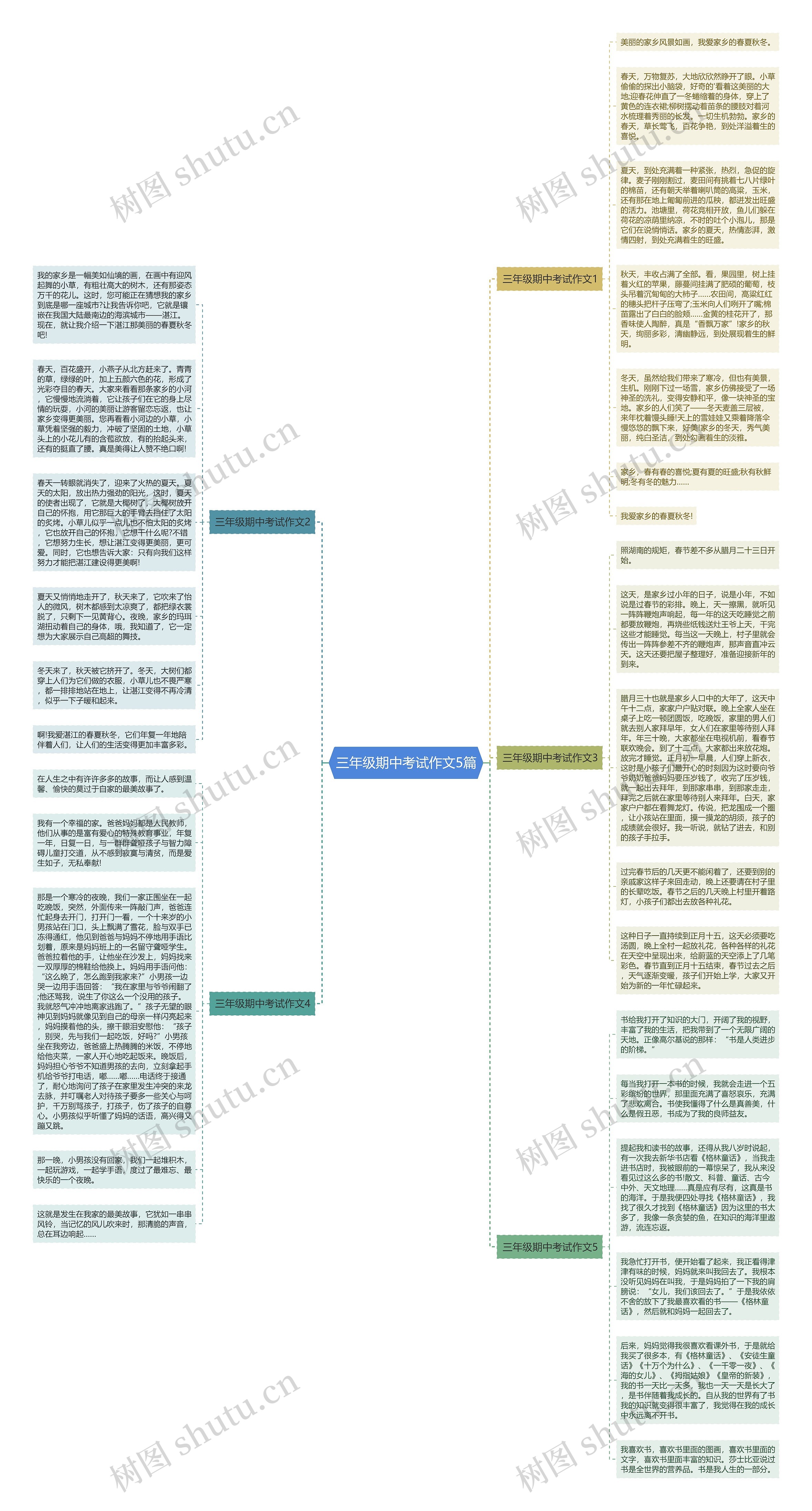三年级期中考试作文5篇思维导图